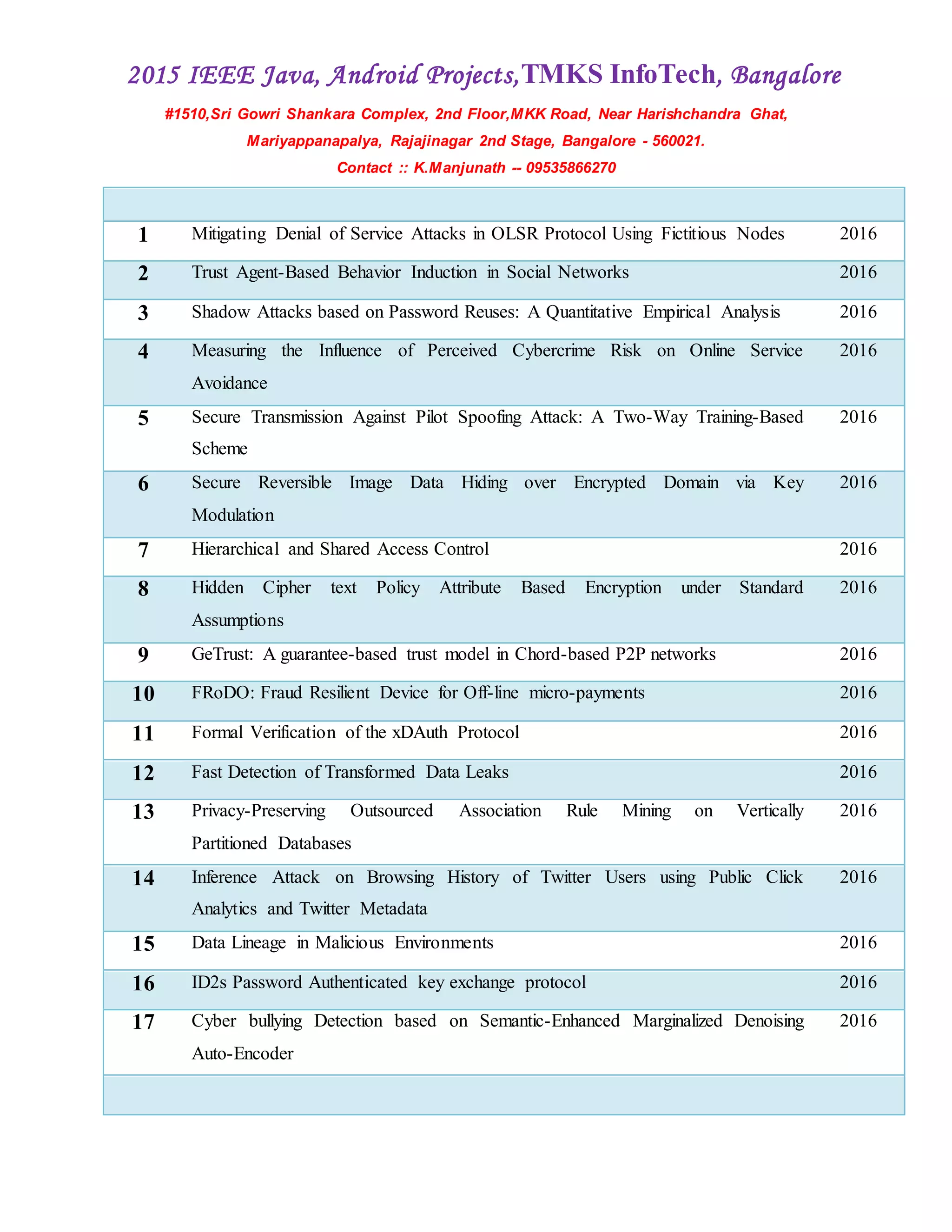 2015 IEEE Java, Android Projects,TMKS InfoTech, Bangalore
#1510,Sri Gowri Shankara Complex, 2nd Floor,MKK Road, Near Harishchandra Ghat,
Mariyappanapalya, Rajajinagar 2nd Stage, Bangalore - 560021.
Contact :: K.Manjunath -- 09535866270
1 Mitigating Denial of Service Attacks in OLSR Protocol Using Fictitious Nodes 2016
2 Trust Agent-Based Behavior Induction in Social Networks 2016
3 Shadow Attacks based on Password Reuses: A Quantitative Empirical Analysis 2016
4 Measuring the Influence of Perceived Cybercrime Risk on Online Service
Avoidance
2016
5 Secure Transmission Against Pilot Spoofing Attack: A Two-Way Training-Based
Scheme
2016
6 Secure Reversible Image Data Hiding over Encrypted Domain via Key
Modulation
2016
7 Hierarchical and Shared Access Control 2016
8 Hidden Cipher text Policy Attribute Based Encryption under Standard
Assumptions
2016
9 GeTrust: A guarantee-based trust model in Chord-based P2P networks 2016
10 FRoDO: Fraud Resilient Device for Off-line micro-payments 2016
11 Formal Verification of the xDAuth Protocol 2016
12 Fast Detection of Transformed Data Leaks 2016
13 Privacy-Preserving Outsourced Association Rule Mining on Vertically
Partitioned Databases
2016
14 Inference Attack on Browsing History of Twitter Users using Public Click
Analytics and Twitter Metadata
2016
15 Data Lineage in Malicious Environments 2016
16 ID2s Password Authenticated key exchange protocol 2016
17 Cyber bullying Detection based on Semantic-Enhanced Marginalized Denoising
Auto-Encoder
2016
 
