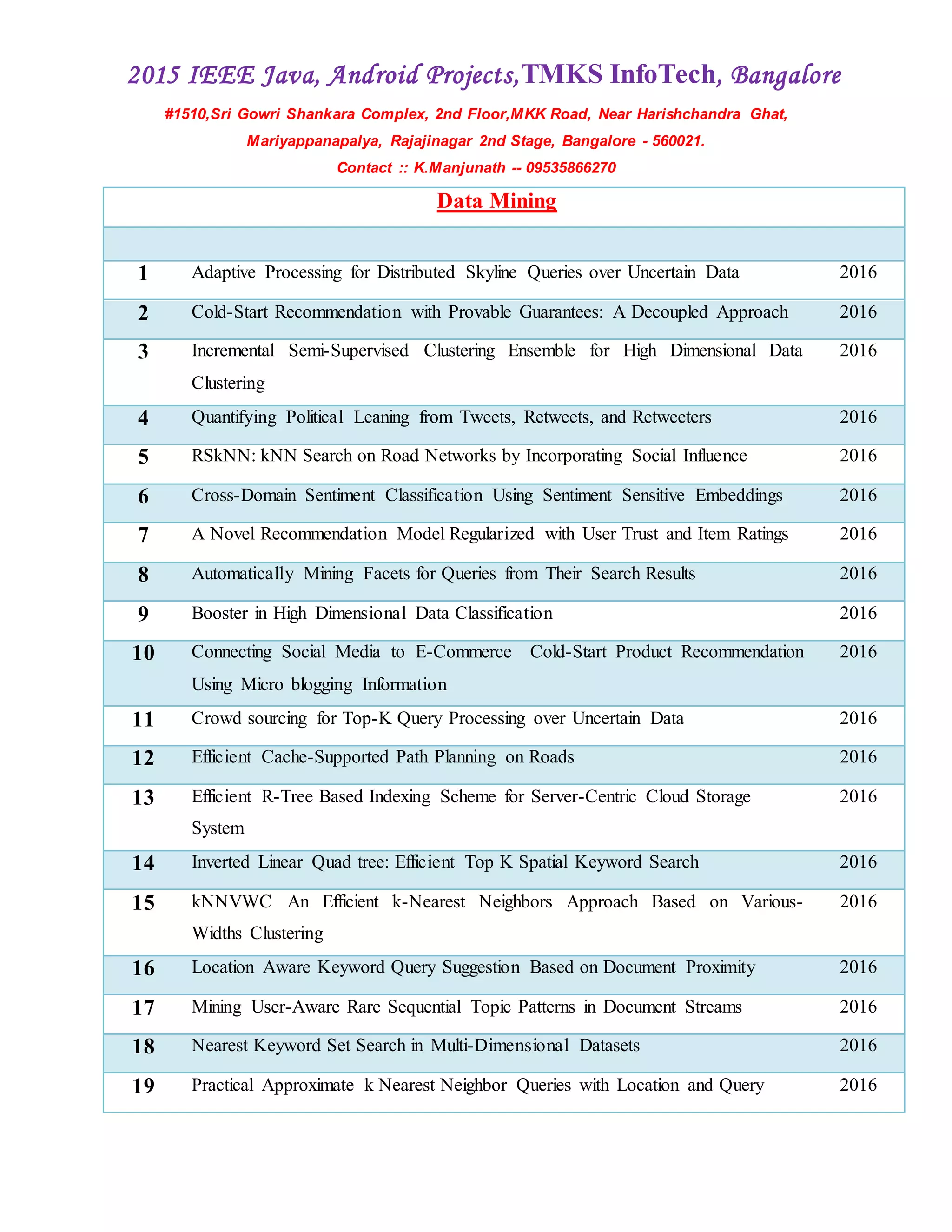 2015 IEEE Java, Android Projects,TMKS InfoTech, Bangalore
#1510,Sri Gowri Shankara Complex, 2nd Floor,MKK Road, Near Harishchandra Ghat,
Mariyappanapalya, Rajajinagar 2nd Stage, Bangalore - 560021.
Contact :: K.Manjunath -- 09535866270
Data Mining
1 Adaptive Processing for Distributed Skyline Queries over Uncertain Data 2016
2 Cold-Start Recommendation with Provable Guarantees: A Decoupled Approach 2016
3 Incremental Semi-Supervised Clustering Ensemble for High Dimensional Data
Clustering
2016
4 Quantifying Political Leaning from Tweets, Retweets, and Retweeters 2016
5 RSkNN: kNN Search on Road Networks by Incorporating Social Influence 2016
6 Cross-Domain Sentiment Classification Using Sentiment Sensitive Embeddings 2016
7 A Novel Recommendation Model Regularized with User Trust and Item Ratings 2016
8 Automatically Mining Facets for Queries from Their Search Results 2016
9 Booster in High Dimensional Data Classification 2016
10 Connecting Social Media to E-Commerce Cold-Start Product Recommendation
Using Micro blogging Information
2016
11 Crowd sourcing for Top-K Query Processing over Uncertain Data 2016
12 Efficient Cache-Supported Path Planning on Roads 2016
13 Efficient R-Tree Based Indexing Scheme for Server-Centric Cloud Storage
System
2016
14 Inverted Linear Quad tree: Efficient Top K Spatial Keyword Search 2016
15 kNNVWC An Efficient k-Nearest Neighbors Approach Based on Various-
Widths Clustering
2016
16 Location Aware Keyword Query Suggestion Based on Document Proximity 2016
17 Mining User-Aware Rare Sequential Topic Patterns in Document Streams 2016
18 Nearest Keyword Set Search in Multi-Dimensional Datasets 2016
19 Practical Approximate k Nearest Neighbor Queries with Location and Query 2016
 