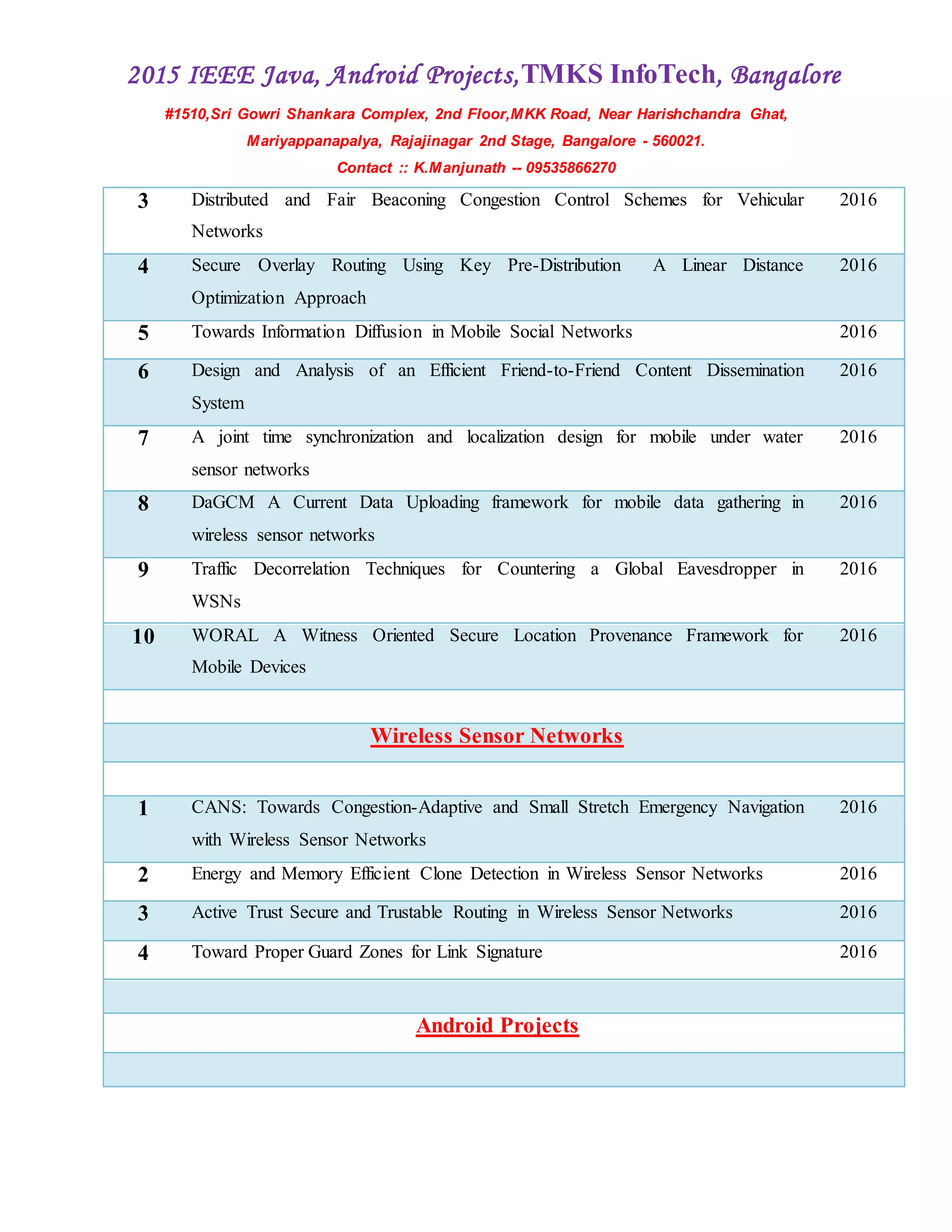 2015 IEEE Java, Android Projects,TMKS InfoTech, Bangalore
#1510,Sri Gowri Shankara Complex, 2nd Floor,MKK Road, Near Harishchandra Ghat,
Mariyappanapalya, Rajajinagar 2nd Stage, Bangalore - 560021.
Contact :: K.Manjunath -- 09535866270
3 Distributed and Fair Beaconing Congestion Control Schemes for Vehicular
Networks
2016
4 Secure Overlay Routing Using Key Pre-Distribution A Linear Distance
Optimization Approach
2016
5 Towards Information Diffusion in Mobile Social Networks 2016
6 Design and Analysis of an Efficient Friend-to-Friend Content Dissemination
System
2016
7 A joint time synchronization and localization design for mobile under water
sensor networks
2016
8 DaGCM A Current Data Uploading framework for mobile data gathering in
wireless sensor networks
2016
9 Traffic Decorrelation Techniques for Countering a Global Eavesdropper in
WSNs
2016
10 WORAL A Witness Oriented Secure Location Provenance Framework for
Mobile Devices
2016
Wireless Sensor Networks
1 CANS: Towards Congestion-Adaptive and Small Stretch Emergency Navigation
with Wireless Sensor Networks
2016
2 Energy and Memory Efficient Clone Detection in Wireless Sensor Networks 2016
3 Active Trust Secure and Trustable Routing in Wireless Sensor Networks 2016
4 Toward Proper Guard Zones for Link Signature 2016
Android Projects
 