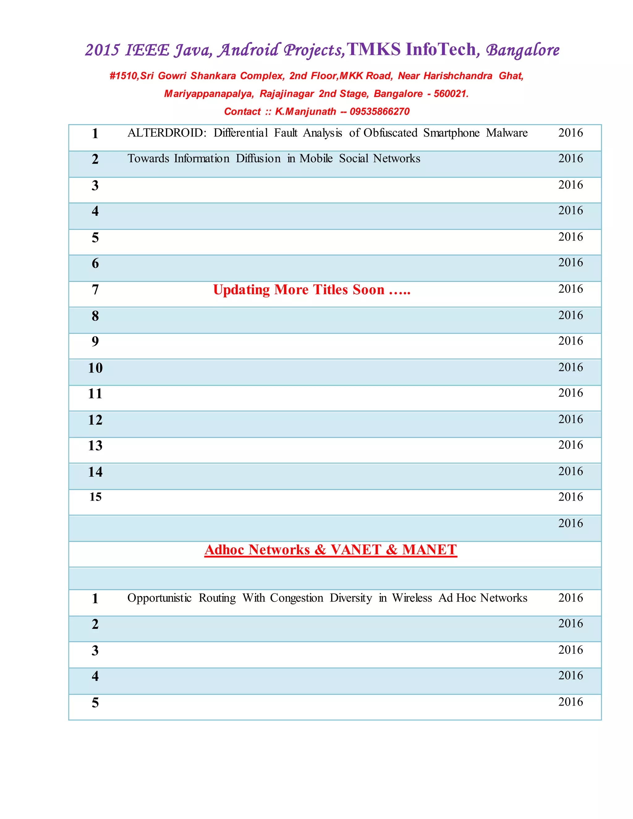 2015 IEEE Java, Android Projects,TMKS InfoTech, Bangalore
#1510,Sri Gowri Shankara Complex, 2nd Floor,MKK Road, Near Harishchandra Ghat,
Mariyappanapalya, Rajajinagar 2nd Stage, Bangalore - 560021.
Contact :: K.Manjunath -- 09535866270
1 ALTERDROID: Differential Fault Analysis of Obfuscated Smartphone Malware 2016
2 Towards Information Diffusion in Mobile Social Networks 2016
3 2016
4 2016
5 2016
6 2016
7 Updating More Titles Soon ….. 2016
8 2016
9 2016
10 2016
11 2016
12 2016
13 2016
14 2016
15 2016
2016
Adhoc Networks & VANET & MANET
1 Opportunistic Routing With Congestion Diversity in Wireless Ad Hoc Networks 2016
2 2016
3 2016
4 2016
5 2016
 
