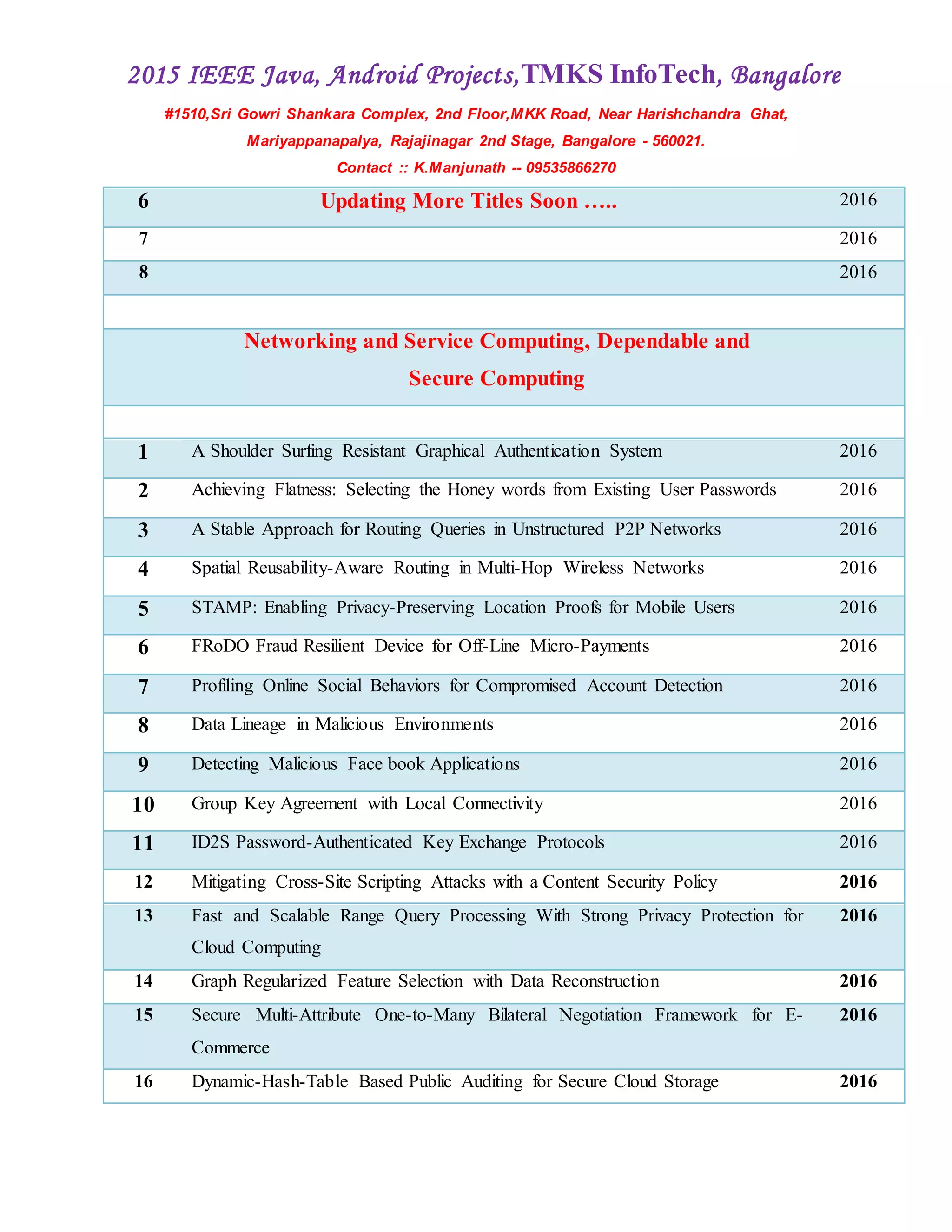 2015 IEEE Java, Android Projects,TMKS InfoTech, Bangalore
#1510,Sri Gowri Shankara Complex, 2nd Floor,MKK Road, Near Harishchandra Ghat,
Mariyappanapalya, Rajajinagar 2nd Stage, Bangalore - 560021.
Contact :: K.Manjunath -- 09535866270
6 Updating More Titles Soon ….. 2016
7 2016
8 2016
Networking and Service Computing, Dependable and
Secure Computing
1 A Shoulder Surfing Resistant Graphical Authentication System 2016
2 Achieving Flatness: Selecting the Honey words from Existing User Passwords 2016
3 A Stable Approach for Routing Queries in Unstructured P2P Networks 2016
4 Spatial Reusability-Aware Routing in Multi-Hop Wireless Networks 2016
5 STAMP: Enabling Privacy-Preserving Location Proofs for Mobile Users 2016
6 FRoDO Fraud Resilient Device for Off-Line Micro-Payments 2016
7 Profiling Online Social Behaviors for Compromised Account Detection 2016
8 Data Lineage in Malicious Environments 2016
9 Detecting Malicious Face book Applications 2016
10 Group Key Agreement with Local Connectivity 2016
11 ID2S Password-Authenticated Key Exchange Protocols 2016
12 Mitigating Cross-Site Scripting Attacks with a Content Security Policy 2016
13 Fast and Scalable Range Query Processing With Strong Privacy Protection for
Cloud Computing
2016
14 Graph Regularized Feature Selection with Data Reconstruction 2016
15 Secure Multi-Attribute One-to-Many Bilateral Negotiation Framework for E-
Commerce
2016
16 Dynamic-Hash-Table Based Public Auditing for Secure Cloud Storage 2016
 