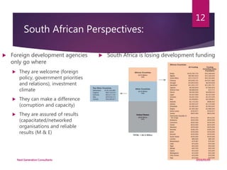 South African Perspectives:
 Foreign development agencies
only go where
 They are welcome (foreign
policy, government priorities
and relations), investment
climate
 They can make a difference
(corruption and capacity)
 They are assured of results
(capacitated/networked
organisations and reliable
results (M & E)
 South Africa is losing development funding
2016/05/05Next Generation Consultants
12
 