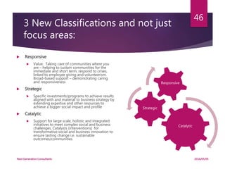 3 New Classifications and not just
focus areas:
 Responsive
 Value: Taking care of communities where you
are – helping to sustain communities for the
immediate and short term, respond to crises,
linked to employee giving and volunteerism.
Broad-based support – demonstrating caring
and responsiveness
 Strategic
 Specific investments/programs to achieve results
aligned with and material to business strategy by
extending expertise and other resources to
achieve a bigger social impact and profile
 Catalytic
 Support for large scale, holistic and integrated
initiatives to meet complex social and business
challenges. Catalysts (interventions) for
transformative social and business innovation to
ensure lasting change i.e. sustainable
outcomes/communities
Catalytic
Strategic
Responsive
2016/05/05Next Generation Consultants
46
 