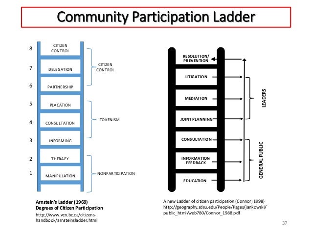 A New Ladder Of Citizen Participation Pdf Reader A New Ladder Of Citizen Participation Pdf Reader