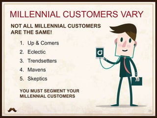 24
HOW DO THEY INTERACT WITH EACH OTHER?
MILLENNIAL CUSTOMERS VARY
PLAY
 