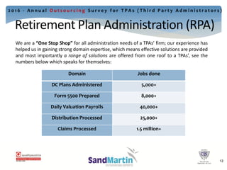 Retirement Plan Administration (RPA)
14
2 0 1 6 - A n n u a l O u t s o u r c i n g S u r v e y f o r T P A s ( T h i r d P a r t y A d m i n i s t r a t o r s )
We are a “One Stop Shop” for all administration needs of a TPAs’ firm; our experience has
helped us in gaining strong domain expertise, which means effective solutions are provided
and most importantly a range of solutions are offered from one roof to a TPAs’, see the
numbers below which speaks for themselves:
Domain Jobs done
DC Plans Administered 5,000+
Form 5500 Prepared 8,000+
Daily Valuation Payrolls 40,000+
Distribution Processed 25,000+
Claims Processed 1.5 million+
12
 