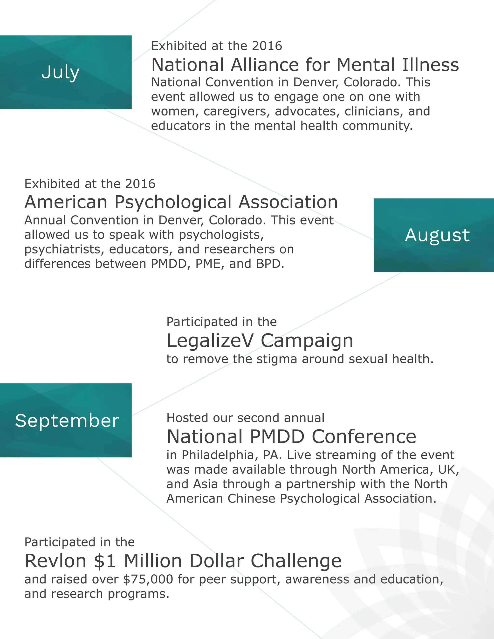 July
Exhibited at the 2016
National Alliance for Mental Illness
National Convention in Denver, Colorado. This
event allowed us to engage one on one with
women, caregivers, advocates, clinicians, and
educators in the mental health community.
August
Exhibited at the 2016
American Psychological Association
Annual Convention in Denver, Colorado. This event
allowed us to speak with psychologists,
psychiatrists, educators, and researchers on
differences between PMDD, PME, and BPD.
Hosted our second annual
National PMDD Conference
in Philadelphia, PA. Live streaming of the event
was made available through North America, UK,
and Asia through a partnership with the North
American Chinese Psychological Association.
September
Participated in the
Revlon $1 Million Dollar Challenge
and raised over $75,000 for peer support, awareness and education,
and research programs.
Participated in the
LegalizeV Campaign
to remove the stigma around sexual health.
 