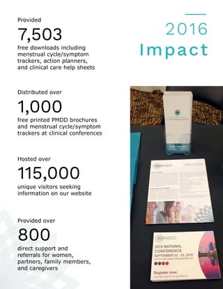 2016
Impact
Provided
7,503
free downloads including
menstrual cycle/symptom
trackers, action planners,
and clinical care h...