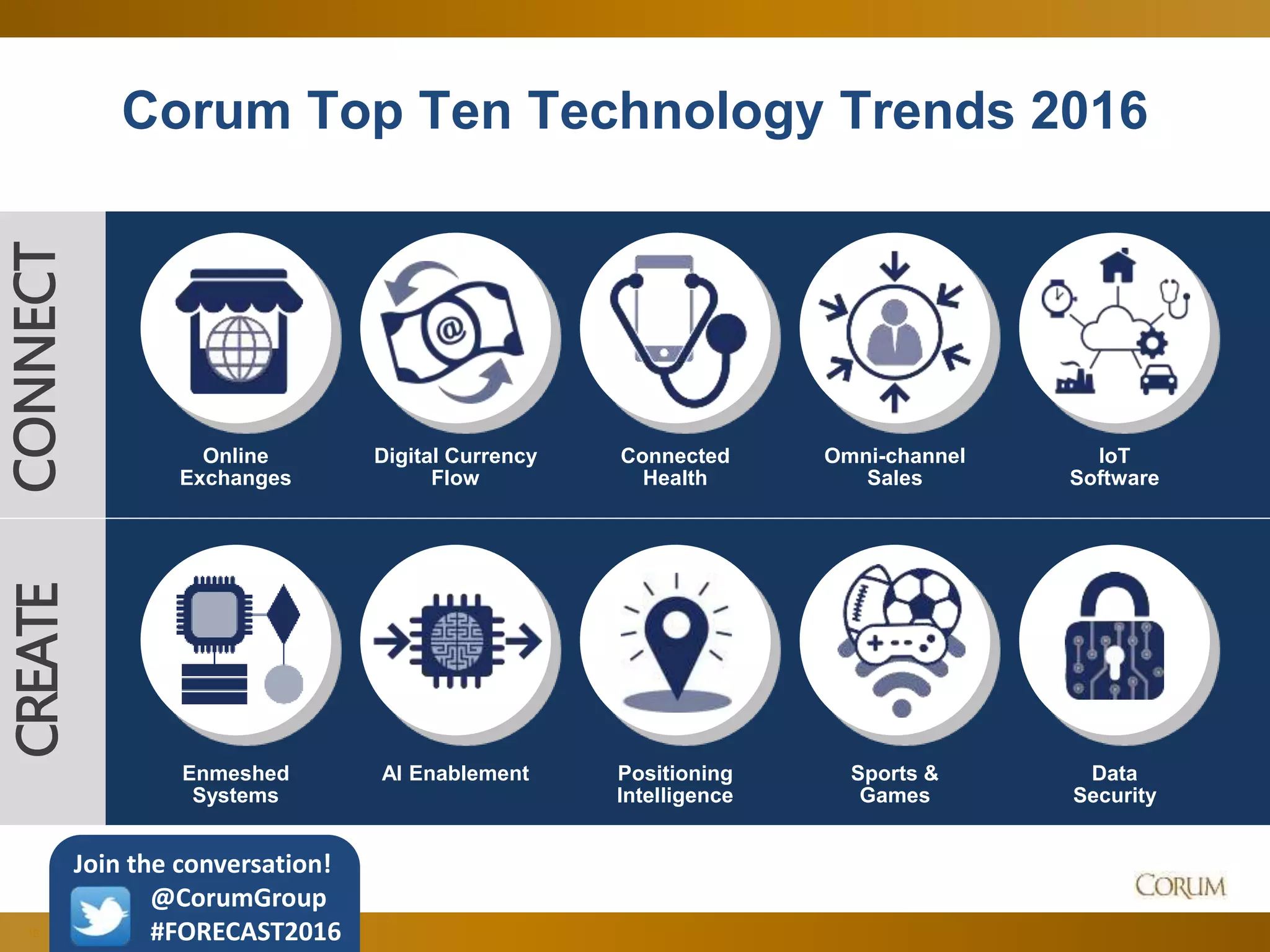 10
Corum Top Ten Technology Trends 2016
Online
Exchanges
Digital Currency
Flow
Connected
Health
Omni-channel
Sales
IoT
Software
Enmeshed
Systems
AI Enablement Positioning
Intelligence
Sports &
Games
Data
Security
CONNECTCREATE
Join the conversation!
@CorumGroup
#FORECAST2016
 