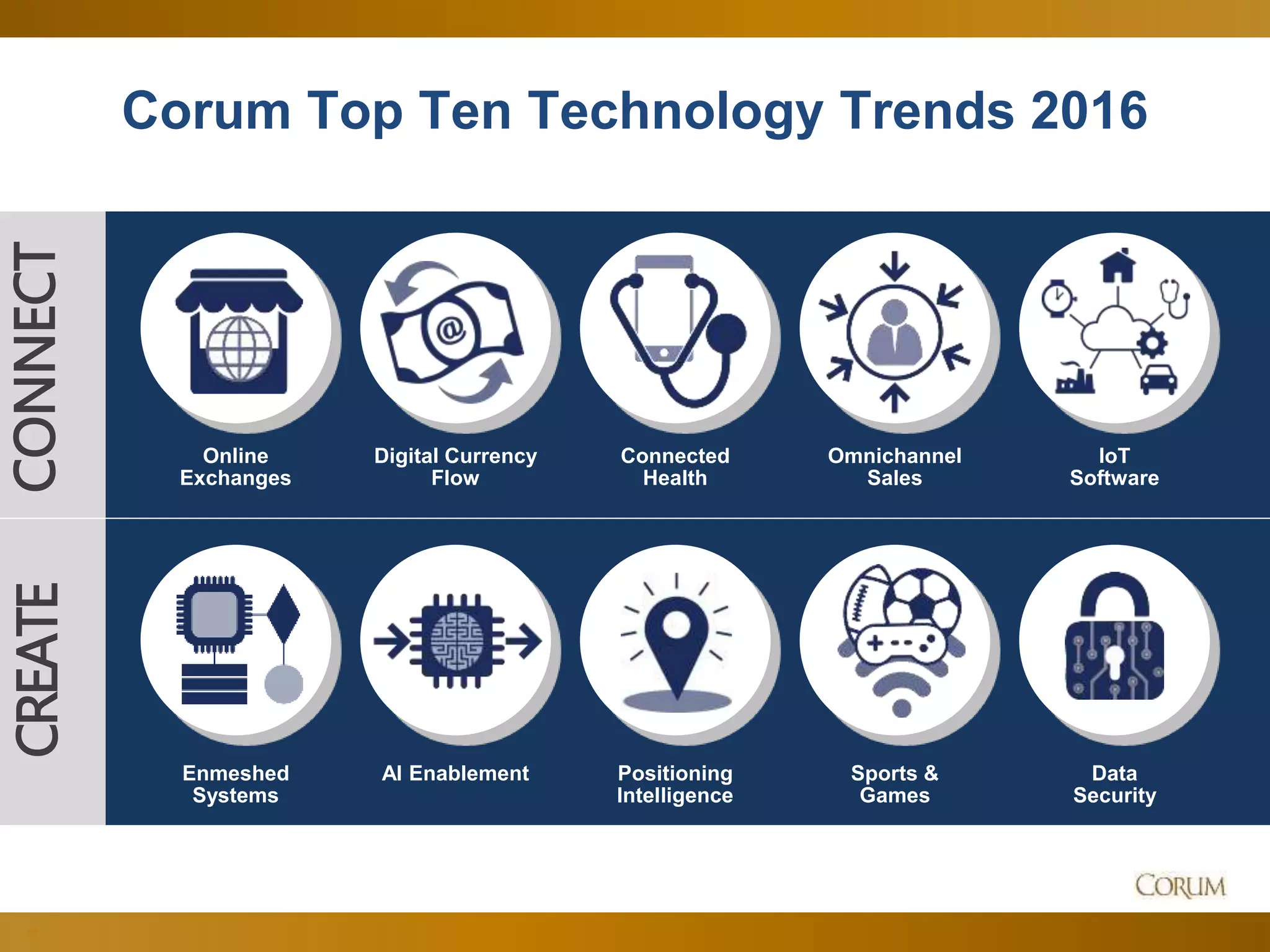 31
Corum Top Ten Technology Trends 2016
Online
Exchanges
Digital Currency
Flow
Connected
Health
Omnichannel
Sales
IoT
Software
Enmeshed
Systems
AI Enablement Positioning
Intelligence
Sports &
Games
Data
Security
CONNECTCREATE
 