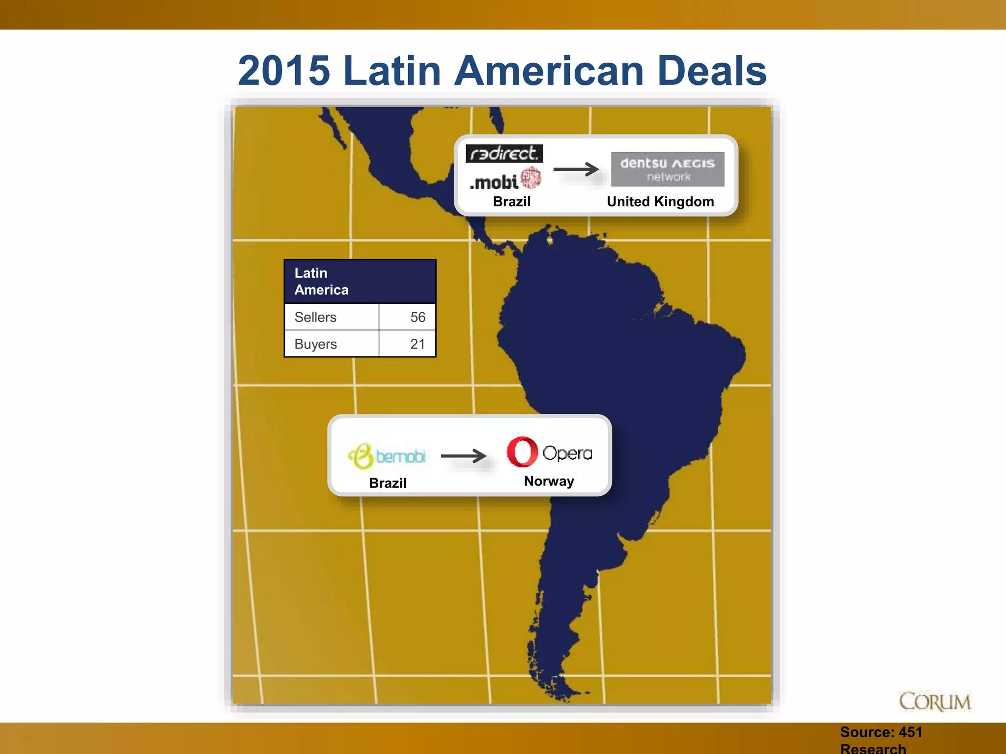 51
2015 Latin American Deals
Latin
America
Sellers 56
Buyers 21
Source: 451
Brazil Norway
Brazil United Kingdom
 