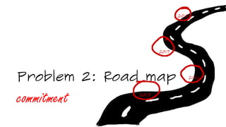 Problem 2: Road map
commitment
 