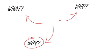 WHY?
WHAT? WHO?
 