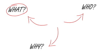 WHY?
WHAT? WHO?
 