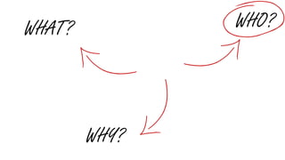 WHY?
WHAT? WHO?
 