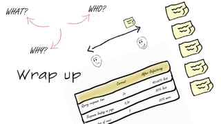 Query response time
Current
2s
Response loading on page
of rows
0,5s
5
After Refactoring
40-60% less
20% more
30% less
Wrap up
WHY?
WHAT? WHO?
 