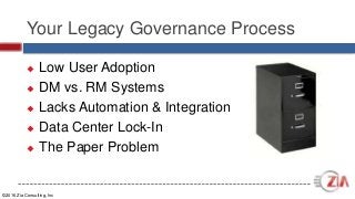 ©2016 Zia Consulting, Inc
Your Legacy Governance Process
 Low User Adoption
 DM vs. RM Systems
 Lacks Automation & Integration
 Data Center Lock-In
 The Paper Problem
 