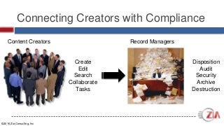 ©2016 Zia Consulting, Inc
Connecting Creators with Compliance
Content Creators Record Managers
Create
Edit
Search
Collaborate
Tasks
Disposition
Audit
Security
Archive
Destruction
 