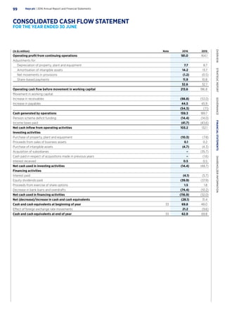 (In £s million) Note 2016 2015
Operating profit from continuing operations 181.0 164.1
Adjustments for:
	 Depreciation of property, plant and equipment 7.7 8.7
	 Amortisation of intangible assets 14.2 13.7
	 Net movements in provisions (1.2) (0.5)
	 Share-based payments 11.9 10.8
32.6 32.7
Operating cash flow before movement in working capital 213.6 196.8
Movement in working capital:
Increase in receivables (98.8) (53.0)
Increase in payables 44.5 45.9
(54.3) (7.1)
Cash generated by operations 159.3 189.7
Pension scheme deficit funding (14.4) (14.0)
Income taxes paid (41.7) (43.6)
Net cash inflow from operating activities 103.2 132.1
Investing activities
Purchase of property, plant and equipment (10.3) (7.8)
Proceeds from sales of business assets 0.1 0.2
Purchase of intangible assets (4.7) (4.3)
Acquisition of subsidiaries – (35.7)
Cash paid in respect of acquisitions made in previous years – (1.6)
Interest received 0.5 0.5
Net cash used in investing activities (14.4) (48.7)
Financing activities
Interest paid (4.1) (5.7)
Equity dividends paid (39.9) (37.9)
Proceeds from exercise of share options 1.5 1.8
Decrease in bank loans and overdrafts (74.4) (10.2)
Net cash used in financing activities (116.9) (52.0)
Net (decrease)/increase in cash and cash equivalents (28.1) 31.4
Cash and cash equivalents at beginning of year 33 69.8 48.0
Effect of foreign exchange rate movements 21.2 (9.6)
Cash and cash equivalents at end of year 33 62.9 69.8
Hays plc | 2016 Annual Report and Financial Statements99
OVERVIEW  STRATEGICREPORT  GOVERNANCE  FINANCIALSTATEMENTS  SHAREHOLDERINFORMATION
CONSOLIDATED CASH FLOW STATEMENT
FOR THE YEAR ENDED 30 JUNE
 