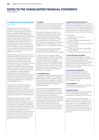 2. Significant accounting policies
continued
Deferred tax is provided in full on all
temporary differences, at rates that are
enacted or substantively enacted by the
balance sheet date. Deferred tax assets
are recognised only to the extent that it is
probable that taxable profits will be available
against which to offset the deductible
temporary differences. Deferred tax assets
and liabilities are offset when there is a
legally enforceable right to set off current
tax assets against current tax liabilities and
when they relate to income taxes levied by
the same taxation authority and the Group
intends to settle its current tax assets and
liabilities on a net basis.
Temporary differences arise where there is a
difference between the accounting carrying
value in the Consolidated Balance Sheet
and the amount attributed to that asset
or liability for tax purposes. Temporary
differences arising from goodwill and, except
in a business combination, the initial
recognition of assets or liabilities that affect
neither accounting profit nor taxable profit,
are not provided for. Deferred tax liabilities
are recognised for taxable temporary
differences arising on investments in
subsidiaries and associates except where the
Group is able to control the reversal of the
temporary differences and it is probable that
the temporary difference will not reverse in
the foreseeable future.
The calculation of the Group’s total tax
charge necessarily involves a degree of
estimation and judgment in respect of
certain items whose tax treatment cannot be
finally determined until resolution has been
reached with the relevant tax authority, or, as
appropriate, through a formal legal process.
Provisions for tax contingencies require
management to make judgments and
estimates in relation to tax audit issues and
exposures. Amounts provided are based on
management’s interpretation of applicable
tax law and the likelihood of settlement, and
are derived from the Group’s best estimation
and judgment. However, the inherent
uncertainty regarding the outcome of these
items means the eventual resolution could
differ from the provision and in such event
the Group would be required to make an
adjustment in a subsequent period.
l. Goodwill
Goodwill arising on consolidation represents
the excess of purchase consideration less
the fair value of the identifiable tangible
and intangible assets and liabilities acquired.
Goodwill is recognised as an asset and
reviewed for impairment at least annually.
For the purpose of impairment testing,
assets are grouped at the lowest level
for which there are separately identifiable
cash flows, known as cash-generating
units (CGUs). Any impairment is recognised
immediately in the Consolidated Income
Statement and is not subsequently reversed.
On disposal of a business the attributable
amount of goodwill is included in the
determination of the profit or loss on disposal.
Goodwill arising on acquisitions before
the date of transition to IFRS (1 July 2004)
has been retained at the previous UK GAAP
amounts, subject to being tested for
impairment at that date. Goodwill arising on
acquisitions prior to 1 July 1998 was written
off direct to reserves under UK GAAP. This
goodwill has not been reinstated and is not
included in determining any subsequent
profit or loss on disposal.
m. Intangible assets
Intangible assets acquired as part of a business
combination are stated in the Consolidated
Balance Sheet at their fair value as at the date
of acquisition less accumulated amortisation
and any provision for impairment. The directors
review intangible assets for indications of
impairment annually.
Internally generated intangible assets are
stated in the Consolidated Balance Sheet
at the directly attributable cost of creation
of the asset, less accumulated amortisation.
Intangible assets are amortised on a
straight-line basis over their estimated useful
lives up to a maximum of 10 years. Software
incorporated into major Enterprise Resource
Planning (ERP) implementations that
support the recruitment process and
financial reporting process is amortised over
a life of up to seven years. Other software
is amortised between three and five years.
n. Property, plant and equipment
Property, plant and equipment is recorded
at cost, net of depreciation and any provision
for impairment. Depreciation is provided on a
straight-line basis over the anticipated useful
working lives of the assets, after they have
been brought into use, at the following rates:
Freehold land
–– No depreciation is provided
Freehold buildings
–– At rates varying between 2% and 10%
Leasehold properties
–– The cost is written off over the unexpired
term of the lease
Plant and machinery
–– At rates varying between 5% and 33%
Fixtures and fittings
–– At rates varying between 10% and 25%
o. Trade and other receivables
Trade and other receivables are initially
measured at fair value and then at amortised
cost after appropriate allowances for
estimated irrecoverable amounts have been
recognised in the Consolidated Income
Statement where there is objective evidence
that the asset is impaired.
p. Cash and cash equivalents
Cash and cash equivalents comprise
cash-in-hand and current balances with
banks and similar institutions, which are
readily convertible to known amounts of
cash and which are subject to insignificant
risk of changes in value.
q. Trade payables
Trade payables are measured initially at fair
value and then at amortised cost.
r. Bank borrowings
Interest-bearing bank loans and overdrafts
are recorded initially at fair value and
subsequently measured at amortised cost.
Finance charges, including premiums
payable on settlement or redemption and
direct-issue costs, are accounted for on an
accrual basis in the Consolidated Income
Statement using the effective interest rate
method and are added to the carrying
amount of the instrument to the extent that
they are not settled in the period in which
they arise.
Hays plc | 2016 Annual Report and Financial Statements102
NOTES TO THE CONSOLIDATED FINANCIAL STATEMENTS
CONTINUED
 