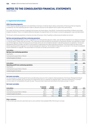 4. Segmental information
IFRS 8 Operating Segments
IFRS 8 requires operating segments to be identified on the basis of internal reports about components of the Group that are regularly
reviewed by the chief operating decision maker to allocate resources to the segment and to assess their performance.
As a result, the Group continues to segment the business into three regions, Asia Pacific, Continental Europe  Rest of World, and United
Kingdom  Ireland. There is no material difference between the segmentation of the Group’s turnover by geographic origin and destination.
The Group’s continuing operations comprise one class of business, that of qualified, professional and skilled recruitment.
Net fees and operating profit from continuing operations
The Group’s Management Board, which is regarded as the chief operating decision maker, uses net fees by segment as its measure of revenue
in internal reports, rather than use turnover. This is because net fees exclude the remuneration of temporary workers, and payments to other
recruitment agencies where the Group acts as principal, which are not considered relevant in allocating resources to segments. The Group’s
Management Board considers net fees for the purpose of making decisions about allocating resources. The Group does not report items
below operating profit by segment in its internal management reporting. The full detail of these items can be seen in the Group Consolidated
Income Statement on page 96. The reconciliation of turnover to net fees can be found in note 5.
(In £s million) 2016 2015
Net fees from continuing operations
Asia Pacific 176.1 178.5
Continental Europe  Rest of World 362.5 313.8
United Kingdom  Ireland 271.7 271.9
810.3 764.2
(In £s million) 2016 2015
Operating profit from continuing operations
Asia Pacific 50.2 49.7
Continental Europe  Rest of World 78.7 68.7
United Kingdom  Ireland 52.1 45.7
181.0 164.1
Net trade receivables
For the purpose of monitoring performance and allocating resources from a balance sheet perspective, the Group’s Management Board
monitors trade receivables net of provisions for impairments only on a segment by segment basis. These are monitored on a constant
currency basis for comparability through the year. These are shown below and reconciled to the totals as shown in note 17.
Net trade receivables
(In £s million)
As reported
internally
Foreign
exchange 2016
As reported
internally
Foreign
exchange 2015
Asia Pacific 58.2 7.6 65.8 55.1 (6.0) 49.1
Continental Europe  Rest of World 202.4 34.5 236.9 185.7 (18.8) 166.9
United Kingdom  Ireland 180.3 3.9 184.2 153.8 (0.1) 153.7
440.9 46.0 486.9 394.6 (24.9) 369.7
Major customers
In the current year and prior year there was no one customer that exceeded 10% of the Group’s turnover.
Hays plc | 2016 Annual Report and Financial Statements104
NOTES TO THE CONSOLIDATED FINANCIAL STATEMENTS
CONTINUED
 