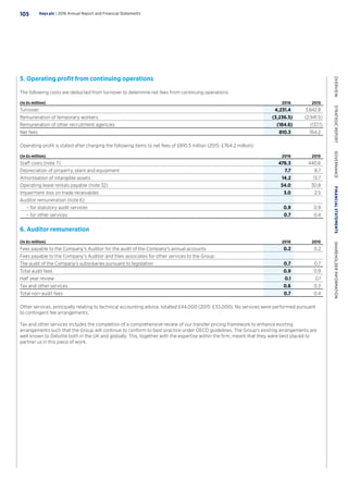 5. Operating profit from continuing operations
The following costs are deducted from turnover to determine net fees from continuing operations:
(In £s million) 2016 2015
Turnover 4,231.4 3,842.8
Remuneration of temporary workers (3,236.5) (2,941.5)
Remuneration of other recruitment agencies (184.6) (137.1)
Net fees 810.3 764.2
Operating profit is stated after charging the following items to net fees of £810.3 million (2015: £764.2 million):
(In £s million) 2016 2015
Staff costs (note 7) 476.3 440.6
Depreciation of property, plant and equipment 7.7 8.7
Amortisation of intangible assets 14.2 13.7
Operating lease rentals payable (note 32) 34.0 30.8
Impairment loss on trade receivables 3.0 2.5
Auditor remuneration (note 6)
	 – for statutory audit services 0.9 0.9
	 – for other services 0.7 0.4
6. Auditor remuneration
(In £s million) 2016 2015
Fees payable to the Company's Auditor for the audit of the Company's annual accounts 0.2 0.2
Fees payable to the Company's Auditor and their associates for other services to the Group:
The audit of the Company's subsidiaries pursuant to legislation 0.7 0.7
Total audit fees 0.9 0.9
Half year review 0.1 0.1
Tax and other services 0.6 0.3
Total non-audit fees 0.7 0.4
Other services, principally relating to technical accounting advice, totalled £44,000 (2015: £33,000). No services were performed pursuant
to contingent fee arrangements.
Tax and other services includes the completion of a comprehensive review of our transfer pricing framework to enhance existing
arrangements such that the Group will continue to conform to best practice under OECD guidelines. The Group’s existing arrangements are
well known to Deloitte both in the UK and globally. This, together with the expertise within the firm, meant that they were best placed to
partner us in this piece of work.
Hays plc | 2016 Annual Report and Financial Statements105
OVERVIEW  STRATEGICREPORT  GOVERNANCE  FINANCIALSTATEMENTS  SHAREHOLDERINFORMATION
 