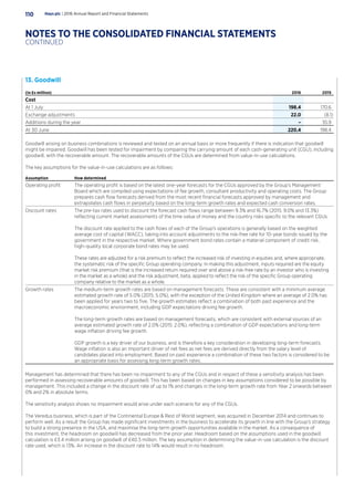 13. Goodwill
(In £s million) 2016 2015
Cost
At 1 July 198.4 170.6
Exchange adjustments 22.0 (8.1)
Additions during the year – 35.9
At 30 June 220.4 198.4
Goodwill arising on business combinations is reviewed and tested on an annual basis or more frequently if there is indication that goodwill
might be impaired. Goodwill has been tested for impairment by comparing the carrying amount of each cash-generating unit (CGU), including
goodwill, with the recoverable amount. The recoverable amounts of the CGUs are determined from value-in-use calculations.
The key assumptions for the value-in-use calculations are as follows:
Assumption How determined
Operating profit The operating profit is based on the latest one-year forecasts for the CGUs approved by the Group’s Management
Board which are compiled using expectations of fee growth, consultant productivity and operating costs. The Group
prepares cash flow forecasts derived from the most recent financial forecasts approved by management and
extrapolates cash flows in perpetuity based on the long-term growth rates and expected cash conversion rates.
Discount rates The pre-tax rates used to discount the forecast cash flows range between 9.3% and 16.7% (2015: 9.0% and 13.3%)
reflecting current market assessments of the time value of money and the country risks specific to the relevant CGUs.
The discount rate applied to the cash flows of each of the Group’s operations is generally based on the weighted
average cost of capital (WACC), taking into account adjustments to the risk-free rate for 10-year bonds issued by the
government in the respective market. Where government bond rates contain a material component of credit risk,
high-quality local corporate bond rates may be used.
These rates are adjusted for a risk premium to reflect the increased risk of investing in equities and, where appropriate,
the systematic risk of the specific Group operating company. In making this adjustment, inputs required are the equity
market risk premium (that is the increased return required over and above a risk-free rate by an investor who is investing
in the market as a whole) and the risk adjustment, beta, applied to reflect the risk of the specific Group operating
company relative to the market as a whole.
Growth rates The medium-term growth rates are based on management forecasts. These are consistent with a minimum average
estimated growth rate of 5.0% (2015: 5.0%), with the exception of the United Kingdom where an average of 2.0% has
been applied for years two to five. The growth estimates reflect a combination of both past experience and the
macroeconomic environment, including GDP expectations driving fee growth.
The long-term growth rates are based on management forecasts, which are consistent with external sources of an
average estimated growth rate of 2.0% (2015: 2.0%), reflecting a combination of GDP expectations and long-term
wage inflation driving fee growth.
GDP growth is a key driver of our business, and is therefore a key consideration in developing long-term forecasts.
Wage inflation is also an important driver of net fees as net fees are derived directly from the salary level of
candidates placed into employment. Based on past experience a combination of these two factors is considered to be
an appropriate basis for assessing long-term growth rates.
Management has determined that there has been no impairment to any of the CGUs and in respect of these a sensitivity analysis has been
performed in assessing recoverable amounts of goodwill. This has been based on changes in key assumptions considered to be possible by
management. This included a change in the discount rate of up to 1% and changes in the long-term growth rate from Year 2 onwards between
0% and 2% in absolute terms.
The sensitivity analysis shows no impairment would arise under each scenario for any of the CGUs.
The Veredus business, which is part of the Continental Europe  Rest of World segment, was acquired in December 2014 and continues to
perform well. As a result the Group has made significant investments in the business to accelerate its growth in line with the Group’s strategy
to build a strong presence in the USA, and maximise the long-term growth opportunities available in the market. As a consequence of
this investment, the headroom on goodwill has decreased from the prior year. Headroom based on the assumptions used in the goodwill
calculation is £3.4 million arising on goodwill of £40.5 million. The key assumption in determining the value-in-use calculation is the discount
rate used, which is 13%. An increase in the discount rate to 14% would result in no headroom.
Hays plc | 2016 Annual Report and Financial Statements110
NOTES TO THE CONSOLIDATED FINANCIAL STATEMENTS
CONTINUED
 