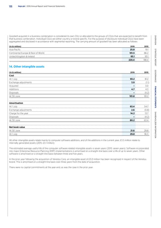 Goodwill acquired in a business combination is considered its own CGU or allocated to the groups of CGUs that are expected to benefit from
that business combination. Individual CGUs are either country or brand specific. For the purpose of disclosure individual CGUs have been
aggregated and disclosed in accordance with segmental reporting. The carrying amount of goodwill has been allocated as follows:
(In £s million) 2016 2015
Asia Pacific 25.8 19.1
Continental Europe  Rest of World 101.5 86.2
United Kingdom  Ireland 93.1 93.1
220.4 198.4
14. Other intangible assets
(In £s million) 2016 2015
Cost
At 1 July 93.2 91.2
Exchange adjustments 3.9 (1.1)
Acquired – 3.0
Additions 4.7 4.3
Disposals – (4.2)
At 30 June 101.8 93.2
Amortisation
At 1 July 63.4 54.7
Exchange adjustments 2.6 (0.8)
Charge for the year 14.2 13.7
Disposals – (4.2)
At 30 June 80.2 63.4
Net book value
At 30 June 21.6 29.8
At 1 July 29.8 36.5
All other intangible assets relate mainly to computer software additions, and of the additions in the current year, £3.5 million relate to
internally generated assets (2015: £3.1 million).
The estimated average useful life of the computer software related intangible assets is seven years (2015: seven years). Software incorporated
into major Enterprise Resource Planning (ERP) implementations is amortised on a straight-line basis over a life of up to seven years. Other
software is amortised on a straight-line basis between three and five years.
In the prior year following the acquisition of Veredus Corp. an intangible asset of £3.0 million has been recognised in respect of the Veredus
brand. This is amortised on a straight-line basis over three years from the date of acquisition.
There were no capital commitments at the year end, as was the case in the prior year.
Hays plc | 2016 Annual Report and Financial Statements111
OVERVIEW  STRATEGICREPORT  GOVERNANCE  FINANCIALSTATEMENTS  SHAREHOLDERINFORMATION
 