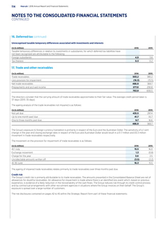 16. Deferred tax continued
Unrecognised taxable temporary differences associated with investments and interests
(In £s million) 2016 2015
Taxable temporary differences in relation to investments in subsidiaries, for which deferred tax liabilities have
not been recognised are attributable to the following:
Foreign subsidiaries 4.9 3.8
Tax thereon 0.3 0.2
17. Trade and other receivables
(In £s million) 2016 2015
Trade receivables 503.2 385.2
Less provision for impairment (16.3) (15.5)
Net trade receivables 486.9 369.7
Prepayments and accrued income 277.0 230.8
763.9 600.5
The directors consider that the carrying amount of trade receivables approximates to their fair value. The average credit period taken is
37 days (2015: 35 days).
The ageing analysis of the trade receivables not impaired is as follows:
(In £s million) 2016 2015
Not yet due 435.5 297.4
Up to one month past due 41.7 55.7
One to three months past due 9.7 16.6
486.9 369.7
The Group’s exposure to foreign currency translation is primarily in respect of the Euro and the Australian Dollar. The sensitivity of a 1 cent
change in the year end closing exchange rates in respect of the Euro and Australian Dollar would result in a £1.7 million and £0.3 million
movement in trade receivables respectively.
The movement on the provision for impairment of trade receivables is as follows:
(In £s million) 2016 2015
At 1 July 15.5 16.0
Exchange movement 1.3 (0.8)
Charge for the year 3.0 2.5
Uncollectable amounts written off (3.5) (2.2)
At 30 June 16.3 15.5
The ageing of impaired trade receivables relates primarily to trade receivables over three months past due.
Credit risk
The Group’s credit risk is primarily attributable to its trade receivables. The amounts presented in the Consolidated Balance Sheet are net of
allowances for doubtful receivables. An allowance for impairment is made where there is an identified loss event which, based on previous
experience, is evidence of a likely reduction in the recoverability of the cash flows. The Group reduces risk through its credit control process
and by contractual arrangements with other recruitment agencies in situations where the Group invoices on their behalf. The Group’s
exposure is spread over a large number of customers.
The risk disclosures contained on pages 42 to 45 within the Strategic Report form part of these financial statements.
Hays plc | 2016 Annual Report and Financial Statements114
NOTES TO THE CONSOLIDATED FINANCIAL STATEMENTS
CONTINUED
 