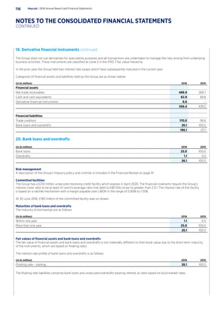19. Derivative financial instruments continued
The Group does not use derivatives for speculative purposes and all transactions are undertaken to manage the risks arising from underlying
business activities. These instruments are classified as Level 2 in the IFRS 7 fair value hierarchy.
In the prior year the Group held two interest rate swaps which have subsequently matured in the current year.
Categories of financial assets and liabilities held by the Group are as shown below:
(In £s million) 2016 2015
Financial assets
Net trade receivables 486.9 369.7
Cash and cash equivalents 62.9 69.8
Derivative financial instruments 6.6 –
556.4 439.5
Financial liabilities
Trade creditors 170.0 116.6
Bank loans and overdrafts 26.1 100.5
196.1 217.1
20. Bank loans and overdrafts
(In £s million) 2016 2015
Bank loans 25.0 100.0
Overdrafts 1.1 0.5
26.1 100.5
Risk management
A description of the Group’s treasury policy and controls is included in the Financial Review on page 41.
Committed facilities
The Group has a £210 million unsecured revolving credit facility which expires in April 2020. The financial covenants require the Group’s
interest cover ratio to be at least 4:1 and its leverage ratio (net debt to EBITDA) to be no greater than 2.5:1. The interest rate of the facility
is based on a ratchet mechanism with a margin payable over LIBOR in the range of 0.90% to 1.55%.
At 30 June 2016, £185 million of the committed facility was un-drawn.
Maturities of bank loans and overdrafts
The maturity of borrowings are as follows:
(In £s million) 2016 2015
Within one year 1.1 0.5
More than one year 25.0 100.0
26.1 100.5
Fair values of financial assets and bank loans and overdrafts
The fair value of financial assets and bank loans and overdrafts is not materially different to their book value due to the short-term maturity
of the instruments, which are based on floating rates.
The interest rate profile of bank loans and overdrafts is as follows:
(In £s million) 2016 2015
Floating rate – sterling 26.1 100.5
The floating rate liabilities comprise bank loans and unsecured overdrafts bearing interest at rates based on local market rates.
Hays plc | 2016 Annual Report and Financial Statements116
NOTES TO THE CONSOLIDATED FINANCIAL STATEMENTS
CONTINUED
 