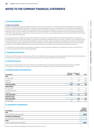 1. Accounting policies
a.	 Basis of accounting
The financial statements have been prepared under the historical cost convention, in accordance with Financial Reporting standard 101
(FRS101) ‘Reduced Disclosure Framework’ as issued by the Financial Reporting Council. The prior financial statements were prepared in
accordance with UK GAAP and have been restated for material adjustments on adoption of FRS 101 in the current year. The last financial
statements under a previous GAAP (UK GAAP) were for the year ended 30 June 2015 and the date of transition to FRS 101 was therefore
1 July 2014. There has been no movement in total equity due to the change in accounting framework from UK GAAP to FRS 101. Movements
in equity are detailed on page 126.
As permitted by Section 408 of the Companies Act 2006, the Company’s income statement has not been presented. The Company, as
permitted by FRS 101, has taken advantage of the disclosure exemptions available under that standard in relation to share-based payments,
financial instruments, certain disclosures regarding the Company’s capital, capital management, presentation of comparative information
in respect of certain assets, presentation of a cash flow statement, certain related party transactions and the effect of future accounting
standards not yet adopted. Where required, equivalent disclosures are provided in the Group financial statements of Hays plc.
The significant accounting policies and significant judgments and key estimates relevant to the Company are the same as those set out
in note 2 and note 3 to the Group financial statements.
2. Employee information
There are no staff employed by the Company (2015: none). Therefore no remuneration has been disclosed. Details of directors’ emoluments
and interests are included in the directors’ Remuneration Report on pages 64 to 85 of the Annual Report.
3. Profit for the year
Hays plc has not presented its own income statement and related notes as permitted by Section 408 of the Companies Act 2006.
The profit for the financial year in the Hays plc Company financial statements is £43.3 million (2015: profit £47.0 million).
4. Property, plant and equipment
(In £s million)
Plant and
machinery
Fixtures and
fittings Total
Cost
At 1 July 2015 1.2 1.2 2.4
Additions – 0.8 0.8
Disposals (0.4) – (0.4)
At 30 June 2016 0.8 2.0 2.8
Depreciation
At 1 July 2015 1.1 1.0 2.1
Charge for the year – 0.1 0.1
Disposals (0.3) – (0.3)
At 30 June 2016 0.8 1.1 1.9
Net book value
At 30 June 2016 – 0.9 0.9
At 1 July 2015 0.1 0.2 0.3
5. Investment in subsidiaries
(In £s million)
Shares in
subsidiary
undertakings
Cost
At 1 July 2015 and 30 June 2016 910.4
Provision for impairment
At 1 July 2015 and 30 June 2016 –
Total
At 30 June 2015 and 30 June 2016 910.4
The principal subsidiary undertakings of the Group are listed in note 13.
Hays plc | 2016 Annual Report and Financial Statements127
OVERVIEW  STRATEGICREPORT  GOVERNANCE  FINANCIALSTATEMENTS  SHAREHOLDERINFORMATION
NOTES TO THE COMPANY FINANCIAL STATEMENTS
 
