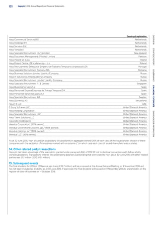 Country of registration
Hays Commercial Services B.V. Netherlands
Hays Holdings B.V. Netherlands
Hays Services B.V. Netherlands
Hays Temp B.V. Netherlands
Hays Specialist Recruitment (NZ) Limited New Zealand
Hays Document Management (Private) Limited Pakistan
Hays Poland sp. z.o.o. Poland
Hays Poland Centre of Excellence sp. z.o.o. Poland
Hays Recrutamento Seleccao e Empresa de Trabalho Tempoario Unipessoal LDA Portugal
Hays Specialist Recruitment Romania SRL Romania
Hays Business Solutions Limited Liability Company Russia
Hays IT Solutions Limited Liability Company Russia
Hays Specialist Recruitment Limited Liability Company Russia
Hays Specialist Recruitment P.T.E Limited Singapore
Hays Business Services S.L Spain
Hays Personnel Espana Empresa de Trabajo Temporal SA Spain
Hays Personnel Services Espana SA Spain
Hays Specialist Recruitment AB Sweden
Hays (Schweiz) AG Switzerland
Hays FZ-LLC UAE
3 Story Software LLC United States of America
Hays Holding Corporation United States of America
Hays Specialist Recruitment LLC United States of America
Hays Talent Solutions LLC United States of America
Hays USA Holdings Inc United States of America
Veredus Corporation* (80% owned) United States of America
Veredus Government Solutions LLC* (80% owned) United States of America
Veredus Holdings Inc* (80% owned) United States of America
Veredus LLC* (80% owned) United States of America
As at 30 June 2016, Hays plc and/or a subsidiary or subsidiaries in aggregate owned 100% of each class of the issued shares of each of these
companies with the exception of companies marked with an asterisk (*) in which case each class of issued shares held was as stated.
14. Other related party transactions
Hays plc has taken advantage of the exemption granted under paragraph 8(k) of FRS 101 not to disclose transactions with fellow wholly
owned subsidiaries. Transactions entered into and trading balances outstanding that were owed to Hays plc at 30 June 2016 with other related
parties was £1.7 million (2015: £0.1 million).
15. Subsequent events
The final dividend for 2016 of 1.99 pence per share (£28.7 million) will be proposed at the Annual General Meeting on 9 November 2016 and
has not been included as a liability as at 30 June 2016. If approved, the final dividend will be paid on 11 November 2016 to shareholders on the
register at close of business on 14 October 2016.
Hays plc | 2016 Annual Report and Financial Statements131
OVERVIEW  STRATEGICREPORT  GOVERNANCE  FINANCIALSTATEMENTS  SHAREHOLDERINFORMATION
 