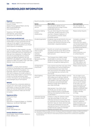 Equiniti provides a range of services for shareholders:
Service What it offers How to participate
Shareholder
service
You can access details of your
shareholding and a range of other
shareholder services.
You can register at
www.shareview.co.uk
Enquiries relating
to your
shareholding
You can inform Equiniti of lost share
certificates, dividend warrants or tax
vouchers, change of address or if
you would like to transfer shares
to another person.
Please contact Equiniti.
Dividend payments Dividends may be paid directly into your
bank or building society account. Tax
vouchers will continue to be sent to the
shareholder’s registered address.
Complete a dividend
bank mandate
instruction form which
can be downloaded from
www.shareview.co.uk or
by telephoning Equiniti.
Dividend payment
direct to bank
account for
overseas
shareholders
Equiniti can convert your dividend in
over 83 currencies to over 90 countries
worldwide and send it directly to your
bank account.
For more details
please visit
www.shareview.co.uk
or contact Equiniti.
Dividend
Reinvestment Plan
(DRIP)
The Company has a DRIP to allow
shareholders to reinvest the cash
dividend that they receive in Hays plc
shares on competitive dealing terms.
Further information is
available from the Share
Dividend helpline on
0371 384 2268 or visit
www.shareview.co.uk
Amalgamation
of accounts
If you receive more than one copy of the
Annual Report  Financial Statements,
it could be because you have more
than one record on the register. Equiniti
can amalgamate your accounts into
one record.
Please contact Equiniti.
Share dealing
service(2)
Equiniti offers Shareview Dealing, a service
which allows you to sell your Hays plc
shares or add to your holding if you are
a UK resident. If you wish to deal, you
will need your account/shareholder
reference number which appears on
your share certificate.
Alternatively, if you hold a share
certificate, you can also use any
bank, building society or stockbroker
offering share dealing facilities to buy
or sell shares.(2)
You can deal in your
shares on the internet
or by phone. For more
information about this
service and for details
of the rates, log on to
www.shareview.co.uk/
dealing or telephone
Equiniti on 0345 603 7037
between 8.00am and
4.30pm, Monday
to Friday.
Individual Savings
Accounts (ISAs)(2)
Investors in Hays plc Ordinary shares
may take advantage of a low-cost
individual savings account (ISA) and/or
an investment account where they can
hold their Hays plc shares electronically.
The ISA and investment account are
operated by Equiniti Financial Services
Limited and are subject to standard
dealing commission rates.
For further information
or to apply for an ISA or
investment account, visit
Equiniti’s website at
www.shareview.co.uk/
dealing or telephone
them on 0345 300 0430.
(1)	 Lines open 8.30am to 5.30pm (UK time), Monday to Friday (excluding public holidays in England and Wales).
(2)	The provision of share dealing services is not intended to be an invitation or inducement to engage in
an investment activity. Advice on share dealing should be obtained from a professional independent
financial adviser.
Registrar	
The Company’s registrar is:
Equiniti Limited
Aspect House, Spencer Road, Lancing
West Sussex BN99 6DA
www.shareview.co.uk
Telephone: 0371 384 2843(1)
International: +44 121 415 7047
Textphone: 0371 384 2255
ID fraud and unsolicited mail
Share-related fraud and identity theft affects
shareholders of many companies and we
urge you to be vigilant. If you receive any
unsolicited mail offering advice, you should
inform Equiniti immediately.
As the Company’s share register is, by law,
open to public inspection, shareholders may
receive unsolicited mail from organisations
that use it as a mailing list. To reduce the
amount of unsolicited mail you receive,
contact the Mailing Preference Service,
FREEPOST 29 LON20771, London W1E 0ZT.
Telephone: 0845 703 4599 or 020 7291 3310.
Website: www.mpsonline.org.uk
ShareGift
ShareGift is a charity share donation
scheme for shareholders and is administered
by the Orr Mackintosh Foundation. It is
especially useful for those shareholders
who wish to dispose of a small number of
shares whose value makes it uneconomical
to sell on a normal commission basis.
Further information can be obtained from
www.sharegift.org or from Equiniti.
Website
The Company has a corporate website at
haysplc.com, which holds, amongst other
information, a copy of our latest Annual
Report  Financial Statements and copies
of all announcements made over the last
12 months.
Registered office
250 Euston Road
London
NW1 2AF
Registered in England  Wales no. 2150950
Telephone: +44 (0) 20 7383 2266
Company Secretary
Doug Evans
Email: cosec@hays.com
Investor Relations contact
David Walker, Head of Investor Relations
Email: ir@hays.com
Hays plc | 2016 Annual Report and Financial Statements134
SHAREHOLDER INFORMATION
 