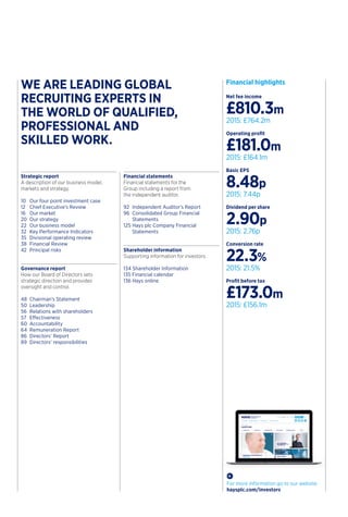 Financial highlights
Net fee income
£810.3m
2015: £764.2m
Operating profit
£181.0m
2015: £164.1m
Basic EPS
8.48p
2015: 7.44p
Dividend per share
2.90p
2015: 2.76p
Conversion rate
22.3%
2015: 21.5%
Profit before tax
£173.0m
2015: £156.1m
For more information go to our website
haysplc.com/investors
Strategic report
A description of our business model,
markets and strategy.
10	 Our four point investment case
12	 Chief Executive’s Review
16	 Our market
20	 Our strategy
22	 Our business model
32	 Key Performance Indicators
35	 Divisional operating review
38	 Financial Review
42	 Principal risks
Governance report
How our Board of Directors sets
strategic direction and provides
oversight and control.
48	 Chairman’s Statement
50	Leadership
56	 Relations with shareholders
57	Effectiveness
60	Accountability
64	 Remuneration Report
86	 Directors’ Report
89	 Directors’ responsibilities
Financial statements
Financial statements for the
Group including a report from
the independent auditor.
92	 Independent Auditor’s Report
96	Consolidated Group Financial
Statements
125	Hays plc Company Financial
Statements
Shareholder information
Supporting information for investors.
134 Shareholder Information
135 Financial calendar
136 Hays online
WE ARE LEADING GLOBAL
RECRUITING EXPERTS IN
THE WORLD OF QUALIFIED,
PROFESSIONAL AND
SKILLED WORK.
 
