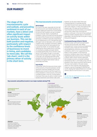The stage of the
macroeconomic cycle
and outlook, and prevailing
sentiment in each of our
markets, have a direct and
often significant impact
on activity levels within
our business. This can be
both positive and negative,
particularly with respect
to the confidence levels
of businesses to invest
in hiring, and candidates
to move jobs. We call this
‘job churn’, and it is the
primary driver of activity
in the short term.
lowered. As the year ended, there was
a General Election in Australia and the
incumbent Government was re-elected, albeit
with a slim majority. In Asia, China grew at the
slowest rate in 25 years as the transition to
move towards an economy led by consumption
and services, rather than one driven by
exports, continued. In the rest of Asia subdued
banking markets weighed down on sentiment,
especially in the second half of the year in Hong
Kong and Singapore.
Continental Europe  Rest of World
Overall, Europe continued its broad-based
recovery during the year, with falling
unemployment, rising incomes and supportive
monetary policy measures from the ECB
all strengthening consumer and business
confidence, which in turn supported activity
levels in many markets. In the Americas,
economic conditions were more mixed, with
heightened political and economic instability
in Brazil, while in North America although
the Canadian economy remained subdued,
hampered by falls in commodity prices, the US
enjoyed a more robust economic performance.
This was most evident in the jobs market,
where non-farm payroll, a key employment
measure, rose by an average of 206,000 per
month, leading the Federal Reserve to increase
interest rates for the first time in nine years.
To see how we performed across our three
divisions go to page 35
The macroeconomic environment
UK  Ireland
For most of the year, especially the first half,
the UK economic and market backdrop was
broadly stable and supportive. As we started
the second half, however, we saw increased
caution amongst clients as geopolitical
instability in parts of Europe and worries about
the state of the Chinese economy weighed on
sentiment. Confidence was also impacted by
the UK Referendum on EU membership which,
although it did not take place until June 2016,
created further increased uncertainty, adding
to the sense that the UK was experiencing
a ‘pause for breath’. As we exited the year,
following the vote to leave the EU, this level
of uncertainty (notably amongst clients)
increased significantly and so remains a key
factor in the market, though it is too early
to tell what the longer-term impact may be.
In the year, UK unemployment fell further,
employment levels hit all-time records, and
the Bank of England held interest rates at
historically low levels.
Asia Pacific
In Australia, while the resources-driven parts
of the economy remained subdued, overall
sentiment improved steadily over the year
despite some concerns over the impact of a
China slowdown on the economy. Consumer
confidence levels in the non-mining regions
improved, there was an uptick in public sector
backed investment and interest rates were
Key economic and political events in our major markets during FY16
UK market sentiment
was impacted by the EU
Referendum poll and its result.
Unemployment fell further,
employment levels hit all
time records.
Asia Pacific
UK  Ireland
Continental Europe 
Rest of World
Australia
Consumer confidence
levels, especially in the
non-mining regions,
improved.
There was a General
Election in Australia
and the incumbent
Government was
re-elected.
China
Experienced a slowdown
in the economy which
impacted consumer
and business sentiment
worldwide.
Europe
Continued broad-based
recovery with falling
unemployment.
US
The US enjoyed a stronger
economic performance,
notably in the jobs market.
Americas
Economic conditions
were more mixed in the
Americas, with heightened
political and economic
instability in Brazil.
Hays plc | 2016 Annual Report and Financial Statements16
OUR MARKET
 