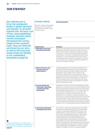 Our ultimate aim is
to be the undisputed
leader in global specialist
recruitment. As we build
towards this, we have a set
of four, long-established
strategic priorities which
remain unchanged
throughout the various
stages of the economic
cycle. They are informed
and driven by our aims,
as well as the long-term
mega-trends we identify
in our marketplace,
described on page 18.
Strategic roadmap
We have a clear and disciplined
approach to the prioritisation
of investment to deliver on our
long-term goals.
Prioritised pipeline
2. Build critical mass and
diversity across our
global platform
Increased geographic and sectoral diversification and
exposure to perm, temp and contractor markets across
the business reduces the relative volatility of earnings
through the various stages of the economic cycle.
We invest to rapidly build our own headcount, office
capacity and introduce new specialisms where and when
appropriate. Our investment approach is driven by the
long-term opportunity to reach significant scale where
we see the potential, as well as the shorter-term need to
deliver profits along the way.
We are now three years into our five-year plan to broadly
double and materially diversify the Group’s profits by
2018. We have a clear framework for how we prioritise
investment in order to build towards these aspirations,
outlined above. Our plan is underpinned by some clear
assumptions: a continued gradual economic recovery,
no material economic shocks or recessions in any of our
major markets and a modest acceleration of growth in
the outer two years of the plan.
We believe that hiring, training and developing the best
people in our industry is key to our success. We also think
that by equipping those people with the most advanced
tools and technology products, we can make them even
more effective and better serve our customers. We
recognise that our operating environment and the
demands of our customers is evolving constantly, with
new routes to market emerging and the amount and type
of data we need to interact with constantly increasing.
We are proactive in responding to these changes investing
in internal expertise, processes and technology as well as
seeking to form mutually beneficial external relationships.
Our business is highly cash generative with low capital
requirements and we have a clear policy in place when
It comes to shareholder distributions. We have a core
dividend which is set to a level which we believe to be
secure under all predictable scenarios, is well covered
by earnings and therefore appropriately reflects the
cyclicality inherent in our business. We also have a
long-standing goal of eliminating the Group’s net debt,
and building a net cash position of around £50 million.
Once this is achieved, we anticipate that any free cash flow
which is generated every year over-and-above this level
will be distributed to shareholders, assuming a positive
outlook, most likely in the form of a special dividend.
1. Materially increase and
diversify Group profits
3. Invest in people and
technology, responding
to change and build
relationships
4. Generate and distribute
meaningful cash returns
See also our Resources and relationships
section where we describe in detail how our
values give us a competitive advantage on
page 26
Timeline
Strategic priority Description
Hays plc | 2016 Annual Report and Financial Statements20
OUR STRATEGY
 