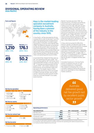 1. 3. 4. 5. 6. 7.2.
1. Construction 
Property 21%
2. Accountancy 
Finance 14%
3. Office Support 11%
4. IT 11%
5. Sales  Marketing 6%
6. Resources 
Mining 3%
7. Other 34%
1. Australia 69%
2. Japan 9%
3. New Zealand 7%
4. China 6%
5. Singapore 4%
6. Hong Kong 4%
7. Malaysia 1%
2. Perm 48%1. Temp 52%
2. Public sector 26%1. Private sector 74%
Net fees by specialism
1. 3. 4. 5. 6. 7.2.
Net fees by country
1. 2.
1. 2.
Net fees by contract type
Net fees by sector
Facts and figures Hays is the market-leading
specialist recruitment
company in Australia,
having been a pioneer
of the industry in the
country since 1976.
In Asia Pacific, net fees decreased by 1% (but
increased 4% on a like-for-like basis(1)
) to £176.1
million and operating profit increased 1% (up
8% on a like-for-like basis(1)
) to £50.2 million,
representing a conversion rate of 28.5% (2015:
27.8%). The difference between actual growth
and like-for-like growth rates is primarily the
result of the depreciation in the average rate
of exchange between the Australian Dollar and
Japanese Yen versus sterling during the year,
which reduced net fees in the division by £9.4
million and operating profits by £3.4 million.
In Australia  New Zealand net fees were up
4%(1)
and operating profit was up 8%(1)
. Our
Perm business grew by 5%(1)
and Temp, which
represented 65% net fees in the year, grew by
4%(1)
. In Australia we delivered good net fee
growth of 5%(1)
, with market conditions and
performances varying between states and
specialisms. Our largest regions of New
South Wales and Victoria, which accounted
for 56% of Australia net fees, were up 12%(1)
,
and ACT delivered excellent growth of 21%(1)
,
driven by continued strength in our public
sector business.
Western Australia was down 33%(1)
as
reduced activity in the Resources  Mining
sector continued to significantly impact
trading across the state, although we were
sequentially stable in the latter part of the
year. Excluding Western Australia, net fees
in Australia were up 11%(1)
, with activity led by
the technical specialisms such as Construction
 Property, our largest specialism, which was
up 9%(1)
and IT, up 10%(1)
. Overall, our public
sector business delivered growth of 18%(1)
,
while the private sector declined by 2%(1)
. Net
fees in New Zealand were flat(1)
in the year.
In Asia, which accounted for 24% of the
division’s net fees, we delivered solid net fee
growth of 4%(1)
and operating profits increased
by 10%(1)
to £6.2 million. Overall market
conditions worsened as the year progressed,
particularly in the banking sector. Despite this,
net fees increased by 4%(1)
in Japan, 12%(1)
in
China, 3%(1)
in Hong Kong and 7%(1)
in Malaysia,
with all four countries posting record net
fees for the year. In Singapore net fees were
down 7%(1)
.
Consultant headcount in the Asia Pacific
division increased by 1% year-on-year.
Consultant headcount in Australia 
New Zealand increased by 5%. In Asia,
consultant headcount fell by 6% during the
year as we responded to more challenging
market conditions.
Operating performance
Year ended 30 June 2016 2015 Actual growth LFL growth(1)
Net fees (£m) 176.1 178.5 (1%) 4%
Operating profit (£m) 50.2 49.7 1% 8%
Conversion rate(2)
28.5% 27.8%
Period-end consultant headcount(3)
1,210 1,195 1%
(1)	 LFL (like-for-like) growth represents organic growth of continuing operations at constant currency.
(2)	Conversion rate is the proportion of net fees converted into operating profit (before exceptional items).
(3)	Closing consultant headcount as at 30 June.
Consultants
1,210
2015: 1,195
Offices
49
2015: 45
Net fees (£m)
176.1
2015: 178.5
Operatingprofit (£m)
50.2
2015: 49.7
Australia
delivered good
net fee growth led
by excellent public
sector growth
Hays plc | 2016 Annual Report and Financial Statements35
OVERVIEW  STRATEGICREPORT  GOVERNANCE  FINANCIALSTATEMENTS  SHAREHOLDERINFORMATION
DIVISIONAL OPERATING REVIEW
ASIA PACIFIC
 