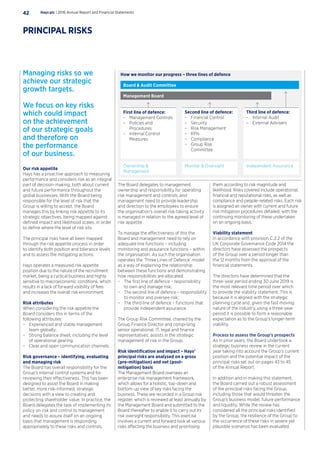 Our risk appetite
Hays has a proactive approach to measuring
performance and considers risk as an integral
part of decision-making, both about current
and future performance throughout the
global businesses. With the Board being
responsible for the level of risk that the
Group is willing to accept, the Board
manages this by linking risk appetite to its
strategic objectives, being mapped against
defined impact and likelihood scales, in order
to define where the level of risk sits.
The principal risks have all been mapped
through the risk appetite process in order
to identify both position and tolerance levels
and to assess the mitigating actions.
Hays operates a measured risk appetite
position due to the nature of the recruitment
market, being a cyclical business and highly
sensitive to macroeconomic conditions, which
results in a lack of forward visibility of fees
and increases the overall risk environment.
Risk attributes
When considering the risk appetite the
Board considers this in terms of the
following attributes:
–– Experienced and stable management
team globally;
–– Strong balance sheet, including the level
of operational gearing;
–– Clear and open communication channels.
Risk governance – identifying, evaluating
and managing risk
The Board has overall responsibility for the
Group’s internal control systems and for
reviewing their effectiveness. This has been
designed to assist the Board in making
better, more risk-informed, strategic
decisions with a view to creating and
protecting shareholder value. In practice, the
Board delegates the task of implementing its
policy on risk and control to management
and needs to assure itself on an ongoing
basis that management is responding
appropriately to these risks and controls.
Managing risks so we
achieve our strategic
growth targets.
We focus on key risks
which could impact
on the achievement
of our strategic goals
and therefore on
the performance
of our business.
How we monitor our progress – three lines of defence
Board  Audit Committee
Management Board
Ownership 
Management
Monitor  Oversight Independent Assurance
First line of defence:
–– Management Controls
–– Policies and
Procedures
–– Internal Control
Measures
Second line of defence:
–– Financial Control
–– Security
–– Risk Management
–– KPIs
–– Compliance
–– Group Risk
Committee
Third line of defence:
–– Internal Audit
–– External Advisers
The Board delegates to management
ownership and responsibility for operating
risk management and controls, and
management need to provide leadership
and direction to the employees to ensure
the organisation’s overall risk-taking activity
is managed in relation to the agreed level of
risk appetite.
To manage the effectiveness of this the
Board and management need to rely on
adequate line functions – including
monitoring and assurance functions – within
the organisation. As such the organisation
operates the ‘Three Lines of Defence’ model
as a way of explaining the relationship
between these functions and demonstrating
how responsibilities are allocated:
–– The first line of defence – responsibility
to own and manage risk;
–– The second line of defence – responsibility
to monitor and oversee risk;
–– The third line of defence – functions that
provide independent assurance.
The Group Risk Committee, chaired by the
Group Finance Director and comprising
senior operational, IT, legal and finance
representatives, assists in the strategic
management of risk in the Group.
Risk identification and impact – Hays’
principal risks are analysed on a gross
(pre-mitigation) and net (post-
mitigation) basis
The Management Board oversees an
enterprise risk management framework,
which allows for a holistic, top-down and
bottom-up view of key risks facing the
business. These are recorded in a Group risk
register, which is reviewed at least annually by
the Management Board and submitted to the
Board thereafter to enable it to carry out its
risk oversight responsibility. This exercise
involves a current and forward look at various
risks affecting the business and prioritising
them according to risk magnitude and
likelihood. Risks covered include operational,
financial and reputational risks, as well as
compliance and people-related risks. Each risk
is assigned an owner with current and future
risk mitigation procedures detailed, with the
continuing monitoring of these undertaken
on an ongoing basis.
Viability statement
In accordance with provision C.2.2 of the
UK Corporate Governance Code 2014 the
directors have assessed the prospects
of the Group over a period longer than
the 12 months from the approval of the
financial statements.
The directors have determined that the
three-year period ending 30 June 2019 is
the most relevant time period over which
to provide the viability statement. This is
because it is aligned with the strategic
planning cycle and, given the fast moving
nature of the industry, using a three-year
period it is possible to form a reasonable
expectation as to the Group’s longer-term
viability.
Process to assess the Group’s prospects
As in prior years, the Board undertook a
strategic business review in the current
year taking into account the Group’s current
position and the potential impact of the
principal risks set out on pages 43 to 45
of the Annual Report.
In addition and in making this statement,
the Board carried out a robust assessment
of the principal risks facing the Group,
including those that would threaten the
Group’s business model, future performance
and liquidity. While the review has
considered all the principal risks identified
by the Group, the resilience of the Group to
the occurrence of these risks in severe yet
plausible scenarios has been evaluated.
Hays plc | 2016 Annual Report and Financial Statements42
PRINCIPAL RISKS
 
