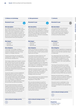 Link to relevant strategic priority
3
Risk description
Our dependence on technology in our
day-to-day business means that systems
failure due to technical issues or cyber
attack, may have a significant impact on
our operations and ability to deliver our
services if it continued for a period of days
and as such could negatively impact our
financial performance and reputation.
Risk impact
–– Operational
–– Financial
–– Reputational
Risk mitigation
The Group’s technology strategy is
continually reviewed to ensure that the
systems it operates across the Group
support its strategic direction.
Ongoing asset lifecycle management
programmes mitigate risks of hardware
and software obsolescence.
Technology systems are housed in various
data centres and the Group has capacity
to cope with a data centre’s loss through
the establishment of disaster recovery
sites, that are physically based in separate
locations to the ongoing operations,
intrinsically linked to the country business
continuity plans.
Across the regions we have established
dedicated security teams in order to
ensure that the systems are protected
from unauthorised access, both externally
and internally, and includes ensuring that
anti-virus software is in place and
up-to-date, with regular testing of these
environments by external providers.
We use external advisers to perform
regular external and internal physical
and logical penetration tests on all major
systems and operations and implement
any required improvements coming out
of such tests as part of a continuous
improvement process.
Link to relevant strategic priority
2
By order of the Board
Doug Evans
Company Secretary
1 September 2016
Link to relevant strategic priority
3
Risk description
The business works with personal data in
all 33 countries on a daily basis under a
variety of laws and regulations. A material
data breach or data loss could expose the
Group to potential legal, financial and
reputational risks in the form of penalties
and loss of business.
Risk description
The Group enters into contractual
arrangements with clients, some
of which can be on onerous terms
and/or impacted by local regulatory
requirements, especially in relation
to temp/contracting markets.
Risk impact
–– Operational
–– Financial
–– Reputational
Risk impact
–– Operational
–– Financial
–– Reputational
Risk mitigation
Robust procedures for handling, storing
and transfer of personal data are in place
across the Group, on both a physical and
logical security basis.
Comprehensive data protection and
information security policies and
procedures are in place across the Group
and, where data protection and privacy
legislation allows, protective email
monitoring programmes are undertaken
to address potential areas of concern, to
best protect our confidential information
and candidates’ personal data.
Attention has been focused in this area,
with the increased threat of cyber crime
globally, and security vulnerability is
assessed as part of the ongoing IT
strategy across the Group.
Hays is preparing for the implementation
of the EU General Data Protection
Regulations in May 2018.
We use external advisers to perform
regular external and internal physical
and logical penetration tests on all major
systems and operations and implement
any required improvements coming out
of such tests as part of a continuous
improvement process.
Risk mitigation
During contract negotiations management
seeks to minimise risk and ensure that the
nature of risks and their potential impact
is understood.
Our global legal team has the depth
of knowledge and experience to enable
them to advise management on the
level of risk presented in increasingly
onerous contracts, with clear guidelines
in operation.
The Group Finance Director reviews
all commercial contracts with onerous
non-standard terms in accordance with
the Group’s risk appetite. In addition the
Group’s Insurance Manager reviews and
where necessary engages with insurance
providers to ensure that risks are covered.
Reviews are performed on a risk basis
across key contracts to identify compliance
and agree improvements to the way in
which we deliver services to clients.
Assurance work is undertaken in key
countries by Internal Audit to ensure
contractual obligations are appropriately
managed.
7. Contracts
Movement in year
6. Data governance
Movement in year
5. Reliance on technology
Movement in year
Hays plc | 2016 Annual Report and Financial Statements45
OVERVIEW  STRATEGICREPORT  GOVERNANCE  FINANCIALSTATEMENTS  SHAREHOLDERINFORMATION
 