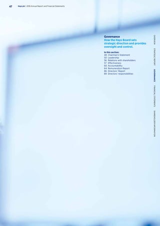 Governance
How the Hays Board sets
strategic direction and provides
oversight and control.
In this section:
48	 Chairman’s Statement
50	Leadership
56	 Relations with shareholders
57	Effectiveness
60	Accountability
64	 Remuneration Report
86	 Directors’ Report
89	 Directors’ responsibilities
Hays plc | 2016 Annual Report and Financial Statements47
OVERVIEW  STRATEGICREPORT  GOVERNANCE  FINANCIALSTATEMENTS  SHAREHOLDERINFORMATION
 