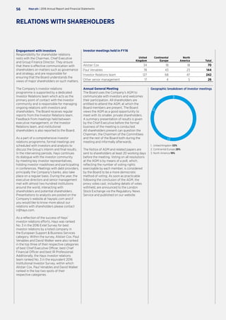 1. United Kingdom 53%
2. Continental Europe 28%
3. North America 19%
Geographic breakdown of investor meetings
1.
2.
3.
Engagement with investors
Responsibility for shareholder relations
rests with the Chairman, Chief Executive
and Group Finance Director. They ensure
that there is effective communication with
shareholders on matters such as governance
and strategy, and are responsible for
ensuring that the Board understands the
views of major shareholders on such matters.
The Company’s investor relations
programme is supported by a dedicated
Investor Relations team which acts as the
primary point of contact with the investor
community and is responsible for managing
ongoing relations with investors and
shareholders. The Board receives regular
reports from the Investor Relations team.
Feedback from meetings held between
executive management, or the Investor
Relations team, and institutional
shareholders is also reported to the Board.
As a part of a comprehensive investor
relations programme, formal meetings are
scheduled with investors and analysts to
discuss the Group‘s interim and final results.
In the intervening periods, Hays continues
its dialogue with the investor community
by meeting key investor representatives,
holding investor roadshows and participating
in conferences. Meetings with debt providers,
principally the Company’s banks, also take
place on a regular basis. During the year, the
executive directors and senior management
met with almost two hundred institutions
around the world, interacting with
shareholders and potential shareholders.
Presentations to analysts are posted on the
Company’s website at haysplc.com and if
you would like to know more about our
relations with shareholders please contact
ir@hays.com.
As a reflection of the success of Hays’
investor relations efforts, Hays was ranked
No. 3 in the 2016 Extel Survey for best
investor relations by a listed company in
the European Support  Business Services
category. Within the survey, Alistair Cox, Paul
Venables and David Walker were also ranked
in the top three of their respective categories
of best Chief Executive Officer, best Chief
Financial Officer and best IR Professional.
Additionally, the Hays investor relations
team ranked No. 3 in the equivalent 2016
Institutional Investor Survey, within which
Alistair Cox, Paul Venables and David Walker
ranked in the top two spots of their
respective categories.
Investor meetings held in FY16
United
Kingdom
Continental
Europe
North
America Total
Alistair Cox 34 18 18 70
Paul Venables 78 43 23 144
Investor Relations team 127 68 47 242
Other senior management 17 4 5 26
Annual General Meeting
The Board uses the Company’s AGM to
communicate with investors and welcomes
their participation. All shareholders are
entitled to attend the AGM, at which the
Board members are present. The Board
views the AGM as a good opportunity to
meet with its smaller, private shareholders.
A summary presentation of results is given
by the Chief Executive before the formal
business of the meeting is conducted.
All shareholders present can question the
Chairman, the Chairmen of the Committees
and the rest of the Board both during the
meeting and informally afterwards.
The Notice of AGM and related papers are
sent to shareholders at least 20 working days
before the meeting. Voting on all resolutions
at the AGM is by means of a poll, which,
reflecting the number of voting rights
exercisable by each member, is considered
by the Board to be a more democratic
method of voting. As soon as practicable
following the conclusion of the AGM, the
proxy votes cast, including details of votes
withheld, are announced to the London
Stock Exchange via the Regulatory News
Service and published on our website.
Hays plc | 2016 Annual Report and Financial Statements56
RELATIONS WITH SHAREHOLDERS
 