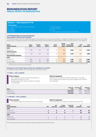 Section 1 – Total reward for FY16
In this section:
1.1	 FY16 Single Figure for executive directors
1.1.1	Salary
1.1.2	Benefits
1.1.3	Pension
1.1.4	Other benefits
1.1.5	 Annual bonus
1.1.6	PSP
1.2	 FY16 fees for non-executive directors (NEDs)
1.1 FY16 Single Figure for executive directors
Single Figure of remuneration (audited)
The following table shows the single total figure of remuneration for each executive director in respect of qualifying services for the 2016
financial year. Comparative figures for the 2015 financial year have also been provided. Details of NEDs’ fees are set out in 1.2 on page 75.
£000s
Executive director
Salary
Note 1
Benefits
Note 2
Pension
Note 3
Other
Note 4
Annual
Bonus
Note 5
Total
remuneration
excluding PSP
PSP(1)
Note 6
Total
remuneration(1)
2016
Alistair Cox
Chief Executive
709 44 213 0 583 1,549 1,194 2,743
Paul Venables
Group Finance Director
511 34 153 2 420 1,120 861 1,981
2015
Alistair Cox 695 43 208 0 852 1,798 2,168 3,966
Paul Venables 501 33 150 0 608 1,292 1,563 2,855
(1)	2015 PSP figures now reflect the actual vesting price and the value of the dividend equivalent shares relating to the dividend which was subject to approval at the
2015 AGM, and for which the awards qualified.
Components of the Single Figure and how the calculations are worked
The following tables explain how the Single Figure has been derived.
1.1.1 Salary – note 1 (audited)
Policy summary
–– Set in relation to skills, expertise and experience.
–– Reviewed annually from 1 July.
–– Broadly aligned with salary increases for relevant
UK employees.
What has happened
Salaries were increased by 2.0% with effect from 1 July 2015.
This increase was the same as the wider budget set for relevant
UK employees.
Name
Salary for
FY16
%
increase over
FY15
Salary for
FY15
Alistair Cox £709,294 2.0% £695,386
Paul Venables £511,400 2.0% £501,373
1.1.2 Benefits – note 2 (audited)
Policy summary
–– Core benefits align with those for other UK employees.
What has happened
There have been no changes to the benefits during FY16.
£000s
Executive director PMI
Life
assurance
Income
protection
Travel and
mileage
Car
allowance Total
2016
Alistair Cox 3 8 9 4 20 44
Paul Venables 3 4 9 – 18 34
2015
Alistair Cox 2 8 9 4 20 43
Paul Venables 2 4 9 – 18 33
PMI, life assurance and income protection figures represent the annual premiums.
Hays plc | 2016 Annual Report and Financial Statements70
REMUNERATION REPORT
ANNUAL REPORT ON REMUNERATION
 