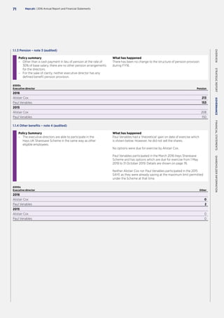 1.1.3 Pension – note 3 (audited)
Policy summary
–– Other than a cash payment in lieu of pension at the rate of
30% of base salary, there are no other pension arrangements
for the directors.
–– For the sake of clarity, neither executive director has any
defined benefit pension provision.
What has happened
There has been no change to the structure of pension provision
during FY16.
£000s
Executive director Pension
2016
Alistair Cox 213
Paul Venables 153
2015
Alistair Cox 208
Paul Venables 150
1.1.4 Other benefits – note 4 (audited)
Policy Summary
–– The executive directors are able to participate in the
Hays UK Sharesave Scheme in the same way as other
eligible employees.
What has happened
Paul Venables had a ‘theoretical’ gain on date of exercise which
is shown below. However, he did not sell the shares.
No options were due for exercise by Alistair Cox.
Paul Venables participated in the March 2016 Hays Sharesave
Scheme and has options which are due for exercise from 1 May
2019 to 31 October 2019. Details are shown on page 76.
Neither Alistair Cox nor Paul Venables participated in the 2015
SAYE as they were already saving at the maximum limit permitted
under the Scheme at that time.
£000s
Executive director Other
2016
Alistair Cox 0
Paul Venables 2
2015
Alistair Cox 0
Paul Venables 0
Hays plc | 2016 Annual Report and Financial Statements71
OVERVIEW  STRATEGICREPORT  GOVERNANCE  FINANCIALSTATEMENTS  SHAREHOLDERINFORMATION
 