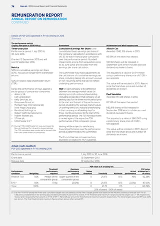 Details of PSP 2013 (granted in FY14) vesting in 2016
Summary
The performance metrics
(Legacy Plan prior to 2014 Policy) Assessment Achievement and what happens now
Three-year plan
Performance period: 1 July 2013 to
30 June 2016.
Granted: 12 September 2013 and will
vest 12 September 2016.
Metrics
50% on cumulative earnings per share
(EPS): focuses on longer-term shareholder
returns.
50% on relative total shareholder return
(TSR):
Ranks the performance of Hays against a
sector group of comparator companies:
–– Adecco SA
–– CDI Corporation
–– Kelly Services, Inc.
–– ManpowerGroup Inc.
–– Michael Page International plc
(now Page Group plc)
–– Randstad Holdings nv
–– Robert Half International Inc
–– Robert Walters plc
–– SThree plc
–– USG People N.V.(1)
(1)	During FY16, USG People N.V. was purchased by
Recruit Holdings Co. Ltd and its shares delisted.
The TSR calculation was conducted in line with the
Plan rules under these circumstances.
Cumulative Earnings Per Share is the
consolidated basic earnings per share of
the Company calculated in accordance with
IAS 33 for each financial year cumulative
over the performance period. Goodwill
impairments arising from acquisitions prior
to 30 June 2006 are excluded from the
earnings per share calculation.
The Committee may make adjustments to
the calculations of cumulative earnings per
share, including taking into account unusual
or non-recurring items that do not reflect
underlying performance.
TSR for each company is the difference
between the average market values (in
sterling terms) of a notional shareholding
(including dividends) in that company on all
dealing days for the three-month period prior
to the start and the end of the performance
period, divided by the average market values
(in sterling terms) of a notional shareholding
in that company on all dealing days for
three-month period prior to the start of the
performance period. The TSR for Hays shares
is ranked against the respective TSR
performances of the comparator group.
Vesting will be subject to satisfactory
financial performance over the performance
period as determined by the Committee.
The Committee has not exercised any
discretion in relation to PSP outcomes.
Alistair Cox
Awarded 1,042,356 shares in 2013.
85.59% of the award has vested.
947,182 shares will be released in
September 2016 which includes accrued
dividend equivalent shares.
This equates to a value of £1.194 million
using a preliminary share price of £1.261 –
see opposite.
This value will be restated in 2017’s Report
once the final share price and number of
dividends are known.
Paul Venables
Awarded 751,538 shares in 2013.
85.59% of the award has vested.
682,918 shares will be released in
September 2016 which includes accrued
dividend equivalent shares.
This equates to a value of £861,000 using
a preliminary share price of £1.261 –
see opposite.
This value will be restated in 2017’s Report
once the final share price and number of
dividends are known.
Actual results (audited)
PSP 2013 (granted in FY14) vesting 2016
Performance period 1 July 2013 to 30 June 2016
Grant date 12 September 2013
Release date 12 September 2016
PSP value as % of salary for:
Performance
condition Weighting
Threshold
performance
required
Maximum
performance
required
Below
threshold Threshold Maximum
Actual
performance
PSP value
achieved as %
of salary
Relative TSR 50% Median of the
comparator group
Upper quartile of the
comparator group
0 21.875 87.5 46% 62.28%
EPS(1)
50% 17.16p 20.09p 0 21.875 87.5 22.05p 87.50%
Total 100% 0 43.75 175 – 149.78%
25% of award 100% of award
(1)	For the FY14 PSP award the three-year cumulative target was calculated such that Year 1 target growth was based on the Reuters consensus forecast for FY14 of
5.66 pence, established on the working day preceding the date of grant of the awards. FY14 threshold and maximum range around this target was -/+ 4% respectively.
Years 2 and 3 required further growth on FY14 of RPI + 4% to 12% per annum for threshold and maximum growth respectively. The initial targets assumed RPI was 3.0%
per annum. The final threshold and maximum figures shown above reflect actual RPI.
Hays plc | 2016 Annual Report and Financial Statements74
REMUNERATION REPORT
ANNUAL REPORT ON REMUNERATION
CONTINUED
 