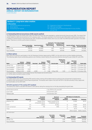 Section 2 – Long-term value creation
In this section:
2.1	 Outstanding deferred annual bonus
2.2	 Share options
2.3	 Outstanding PSP awards
2.4	 Statement of directors’ shareholdings
2.5	 TSR chart and table
2.6	Payments to past directors/payment for loss of office
during FY16
2.1 Outstanding deferred annual bonus (DAB) awards (audited)
The table below shows the shares held under the DAB and those that were awarded or vested during the financial year 2016. The shares that
vested related to deferred annual bonus from previous years. The shares awarded in the financial year 2016 relate to deferred annual bonus
in relation to performance in the financial year 2015. Dividend equivalent shares which accrue under the DAB have been ignored in the table
below. There are no further performance conditions.
Name
Awards outstanding
at 1 July 2015
Awards granted in
FY16
Grant price
(market price at
date of award)
£
Face value of award
granted in FY16
(at grant price)
£
Awards vesting in
FY16
Awards outstanding
as at 30 June 2016
Alistair Cox 709,737 210,983 1.615 340,738 164,334 756,386
Paul Venables 511,720 150,567 1.615 243,166 118,485 543,802
2.2 Share options
Both executive directors participate in the UK Sharesave Scheme (approved by HMRC) on the same terms as other eligible employees.
The following table shows outstanding options over Ordinary shares held by the executive directors during the year ended 30 June 2016.
Name
Scheme
date of grant
Balance
1 July 2015 Exercised
Balance
30 June 2016
Option
Price
£ Exercise date
Market price
on date of
exercise
£
Gain(1)
£000
Date from
which
exercisable Expiry date
Alistair Cox 31 March 2014 6,870 – 6,870 1.31 – – – 1 May 2017 31 October 2017
Paul Venables(2)
31 March 2016 0 – 3,364 1.07 – – – 1 May 2019 31 October 2019
Paul Venables 31 March 2014 4,122 – 4,122 1.31 – – – 1 May 2017 31 October 2017
Paul Venables 28 March 2013 4,090 4,090 0 0.88 12 May 2016 1.259 2 1 May 2016 31 October 2016
(1) 	The gain shown is ‘theoretical’ as at the date of exercise. Paul Venables did not sell the shares.
(2)	The face value of the option at grant is £3,599.
2.3 Outstanding PSP awards
The tables below show the outstanding PSP awards where vesting will be determined according to the achievement of performance
conditions that will be tested in future reporting periods. The awards were made in line with the PSP in the Remuneration Policy approved
by shareholders at the 2014 AGM.
PSP 2014 (granted in FY15) vesting 2017 (audited)
The share price used to calculate the award is 124.6 pence, being the closing price on the day preceding the grant date.
Performance period 1 July 2014 to 30 June 2017
Grant date 14 November 2014
Release date 14 November 2017
Threshold
performance
required
Maximum
performance
required
PSP value as % of salary for:
Performance condition Weighting
Below
threshold Threshold Maximum
Relative TSR 1/3 Median of the
comparator group
Upper quartile of the
comparator group
0 14.583 58.33
EPS(1)
1/3 21.67p 25.35p 0 14.583 58.33
Cash conversion 1/3 71% 101% 0 14.583 58.33
Total 100% 0 43.75 175
25% of award 100% of award
See notes below.
Name
% of FY15
salary awarded
Face value
at award
£000s
Share price
at award
£
Maximum
number of shares
Threshold
number of shares
Alistair Cox 175 1,217 1.246 976,666 244,166
Paul Venables 175 877 1.246 704,175 176,043
Hays plc | 2016 Annual Report and Financial Statements76
REMUNERATION REPORT
ANNUAL REPORT ON REMUNERATION
CONTINUED
 
