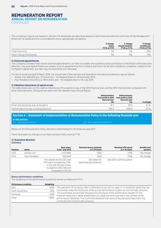 The comparison figures are based on relevant UK employees (as described above) as both executive directors and most of the Management
Board are UK based and this is considered to be an appropriate comparison.
% change
salary
FY16 vs FY15
% change
taxable benefits
FY16 vs FY15
% change
variable pay
FY16 vs FY15
Chief Executive 2% 2% -32%
Other relevant employees 5% 13% -14%
3.3 External appointments
The Company considers that certain external appointments can help to broaden the experience and contribution to the Board of the executive
directors. Any such appointments are subject to prior agreement by the Company and must not be with competing companies. Subject to the
Company’s agreement, any fees may be retained by the individual.
For the 12 months ended 31 March 2016, the annual rate of fees earned and retained by the executive directors was as follows:
–– Alistair Cox: £80,000 p.a. (3i Group plc) – he stepped down on 10 November 2015.
–– Paul Venables: £53,000 p.a. (Wincanton plc) – he stepped down on 16 July 2015.
3.4 Relative importance of spend on pay
The table below sets out the relative importance of the spend on pay in the 2016 financial year and the 2015 financial year compared with
other disbursements. All figures are taken from the relevant Hays Annual Report.
Disbursements
from profit in 2016
financial year
£m
Disbursements
from profit in 2015
financial year
£m % change
Profit distributed by way of dividend 41.7 39.3 6.1 %
Overall spend on pay including directors 476.3 440.6 8.1 %
Section 4 – Statement of implementation of Remuneration Policy in the following financial year
In this section:
4.1	 Executive directors 4.2	 Non-executive directors
Below are the Remuneration Policy decisions implemented for the financial year 2017.
There have been no changes to our Remuneration Policy during FY16.
4.1 Executive directors
Summary
Position Name
Base salary
from 1 July 2016
Maximum bonus potential
as % of salary
Maximum PSP award
as % of salary
Benefits and
pension
CEO Alistair Cox £723,480 125% 175% No change
CFO Paul Venables £521,628 125% 175% No change
The salaries for the CEO and
CFO were increased by 2.0%,
in line with the pay review
budget for other relevant
employees in the UK
See below for
performance conditions
See grant summary below
Bonus performance conditions	
The weighting of the performance conditions remain as follows for FY17:
Performance condition Weighting
EPS 60% The operation of the Bonus Plan is otherwise as set out on page 72. It should be noted that the
Committee views the disclosure of the actual performance targets as commercially sensitive.
The Committee will provide retrospective disclosure of the performance targets for the
financial measures to allow shareholders to judge the bonus earned in the context of the
performance delivered. The Committee believes that some of the personal objectives may
continue to be commercially sensitive.
Cash conversion 20%
Personal 20%
Total 100%
Hays plc | 2016 Annual Report and Financial Statements82
REMUNERATION REPORT
ANNUAL REPORT ON REMUNERATION
CONTINUED
 