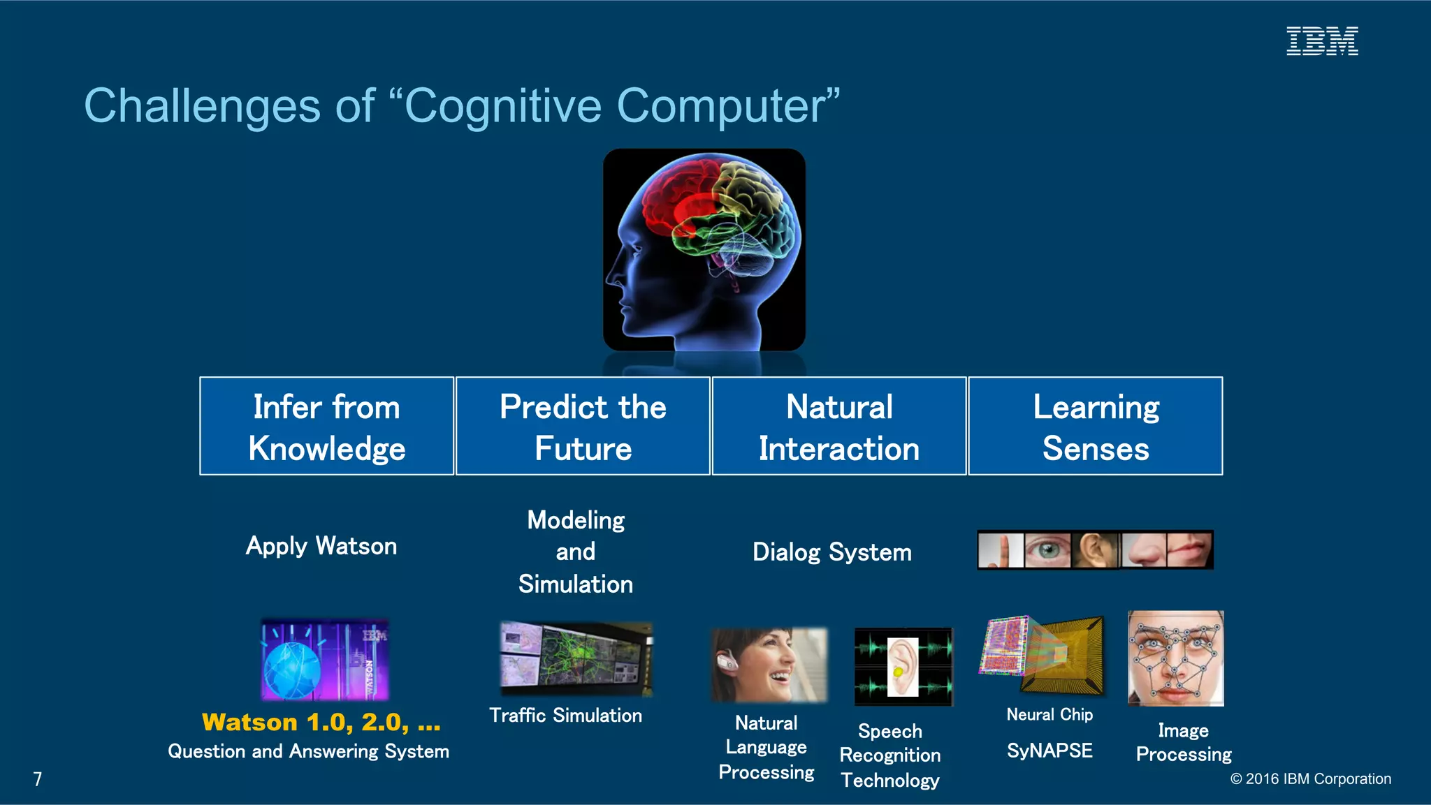 Natural
Language
Processing	
Infer from
Knowledge	
Predict the
Future	
Natural
Interaction	
Learning
Senses	
Watson 1.0, 2.0, …	
Apply Watson	
Modeling 	
and 	
Simulation	
Neural Chip	
SyNAPSE	
Image
Processing	
Speech
Recognition
Technology	
Traffic Simulation	
Dialog System	
Question and Answering System	
7
Challenges of “Cognitive Computer”
© 2016 IBM Corporation
 
