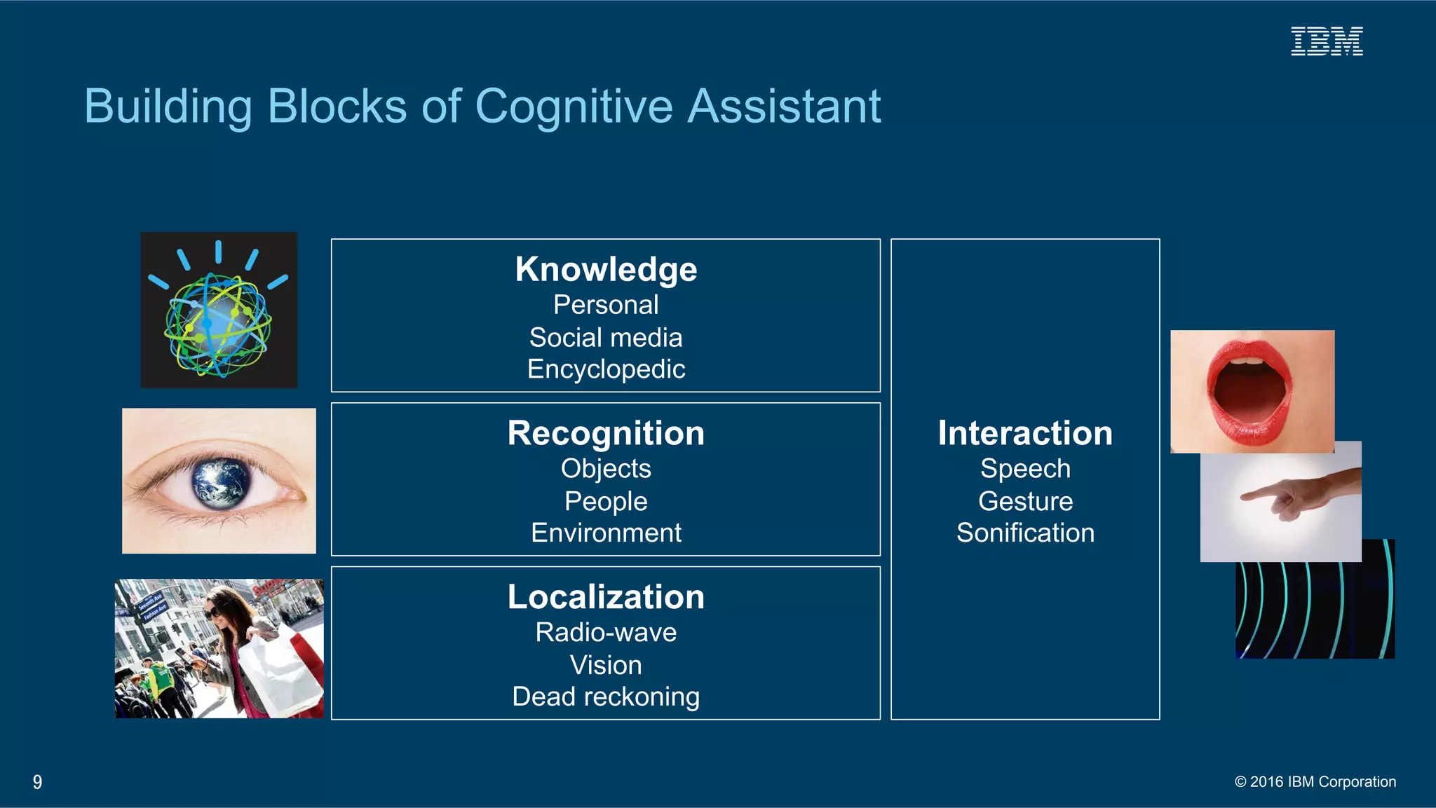 Localization
Radio-wave
Vision
Dead reckoning	
Recognition
Objects
People
Environment	
Knowledge
Personal
Social media
Encyclopedic
Interaction
Speech	
Gesture
Sonification
Building Blocks of Cognitive Assistant
9 © 2016 IBM Corporation
 