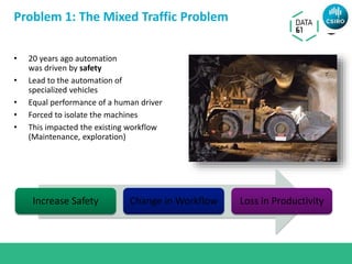 Problem 1: The Mixed Traffic Problem
• 20 years ago automation
was driven by safety
• Lead to the automation of
specialized vehicles
• Equal performance of a human driver
• Forced to isolate the machines
• This impacted the existing workflow
(Maintenance, exploration)
Increase Safety Change in Workflow Loss in Productivity
 