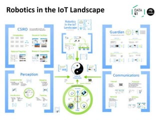 Robotics in the IoT Landscape
 